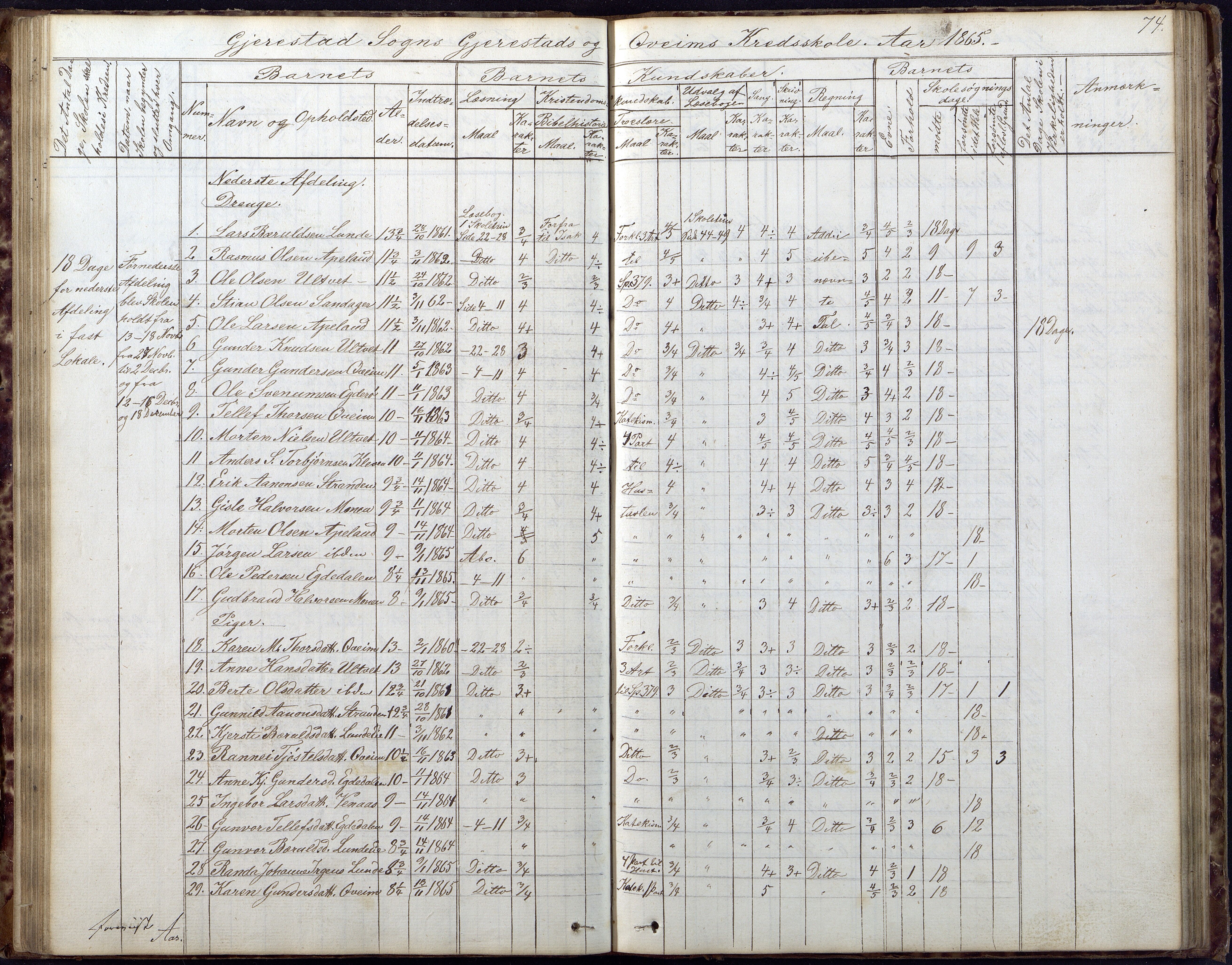 Gjerstad Kommune, Gjerstad Skole, AAKS/KA0911-550a/F02/L0005: Skoleprotokoll, 1863-1891, p. 74