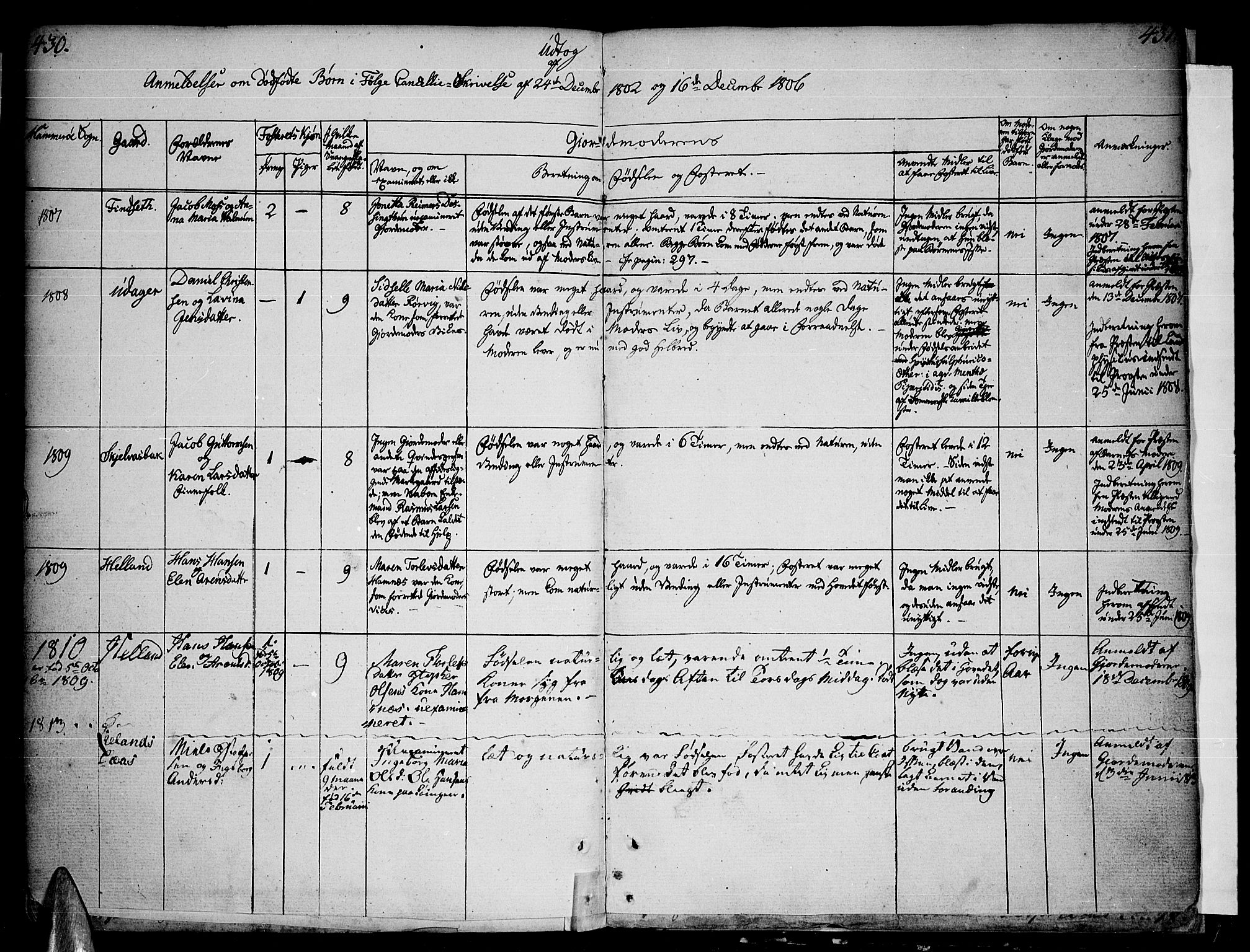 Ministerialprotokoller, klokkerbøker og fødselsregistre - Nordland, SAT/A-1459/859/L0841: Parish register (official) no. 859A01, 1766-1821, p. 430-431
