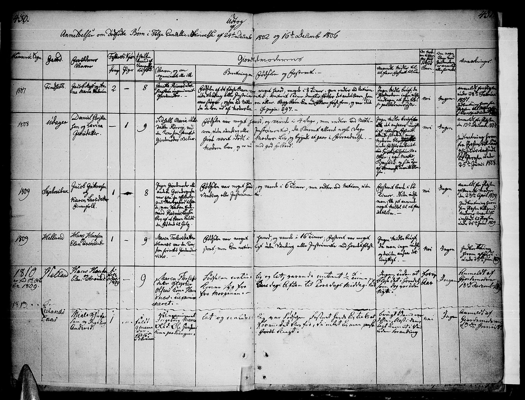 Ministerialprotokoller, klokkerbøker og fødselsregistre - Nordland, AV/SAT-A-1459/859/L0841: Parish register (official) no. 859A01, 1766-1821, p. 430-431
