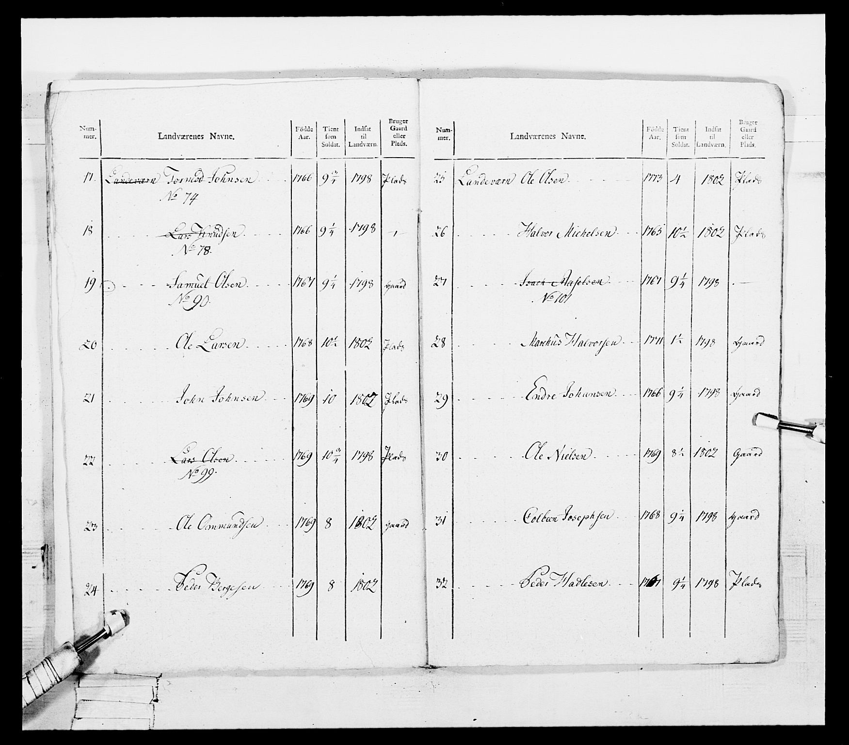 Generalitets- og kommissariatskollegiet, Det kongelige norske kommissariatskollegium, AV/RA-EA-5420/E/Eh/L0109: Vesterlenske nasjonale infanteriregiment, 1806, p. 117