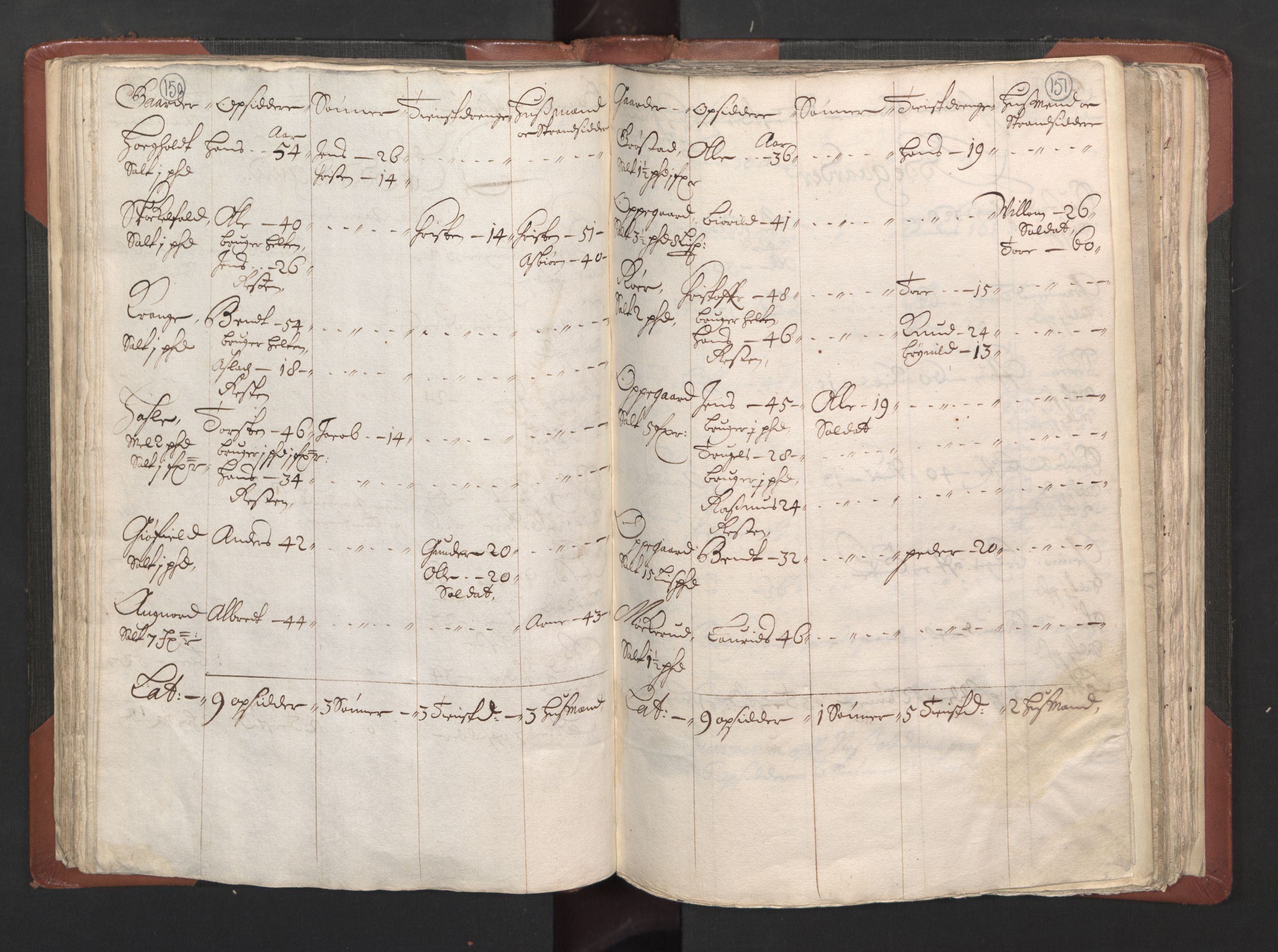 RA, Bailiff's Census 1664-1666, no. 2: Aker fogderi, Follo fogderi, Nedre Romerike fogderi and Øvre Romerike fogderi, 1664, p. 150-151