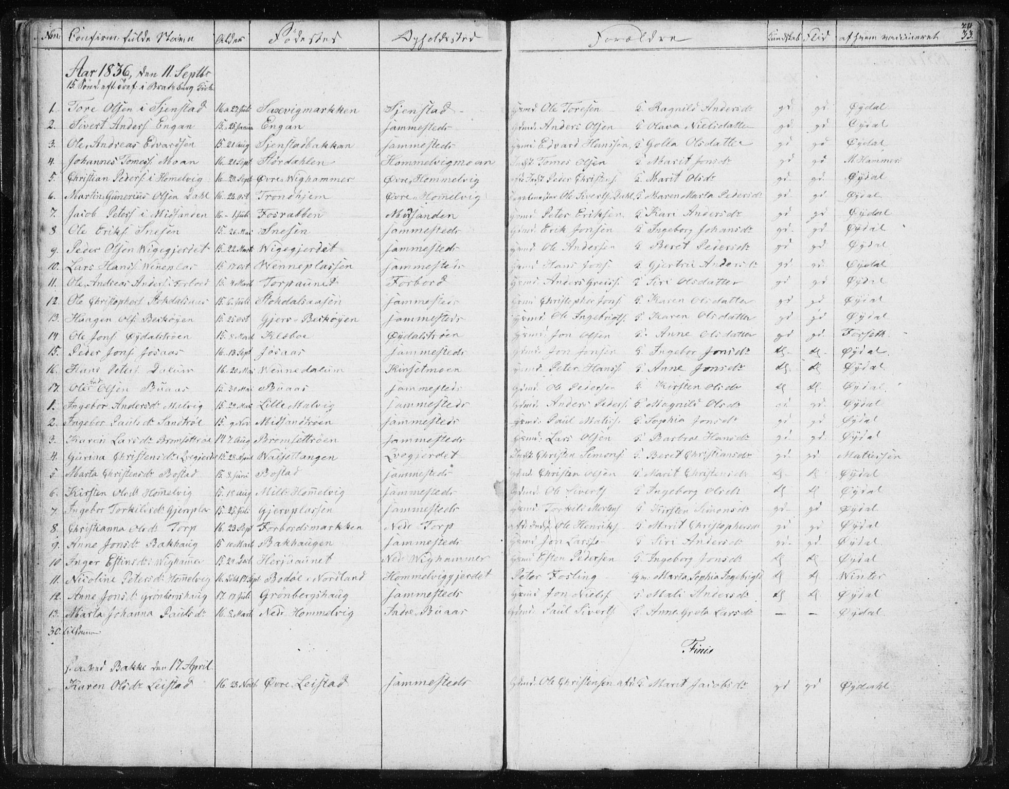 Ministerialprotokoller, klokkerbøker og fødselsregistre - Sør-Trøndelag, SAT/A-1456/616/L0405: Parish register (official) no. 616A02, 1831-1842, p. 33