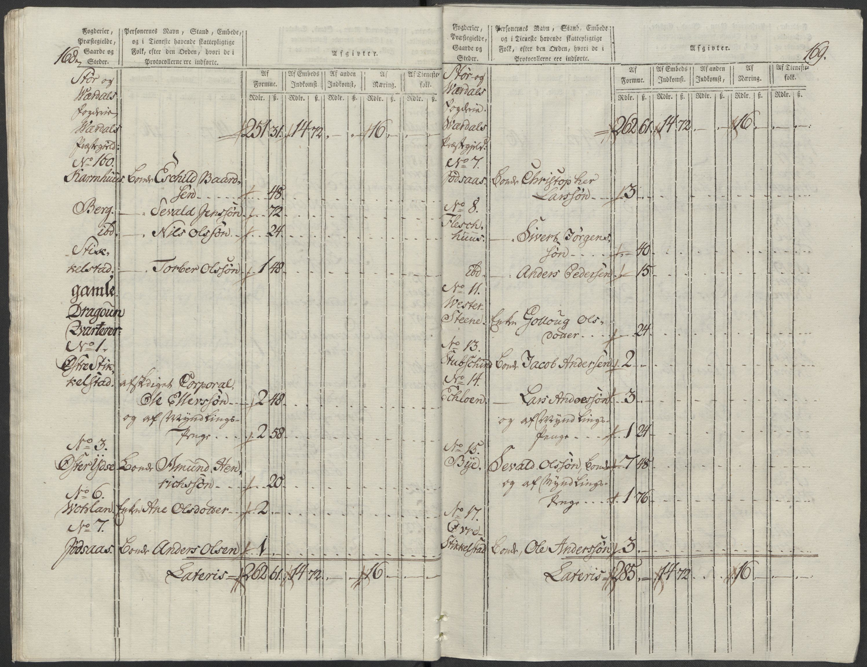 Rentekammeret inntil 1814, Reviderte regnskaper, Mindre regnskaper, AV/RA-EA-4068/Rf/Rfe/L0045: Stavanger, Stjørdal og Verdal fogderi, 1789, p. 184