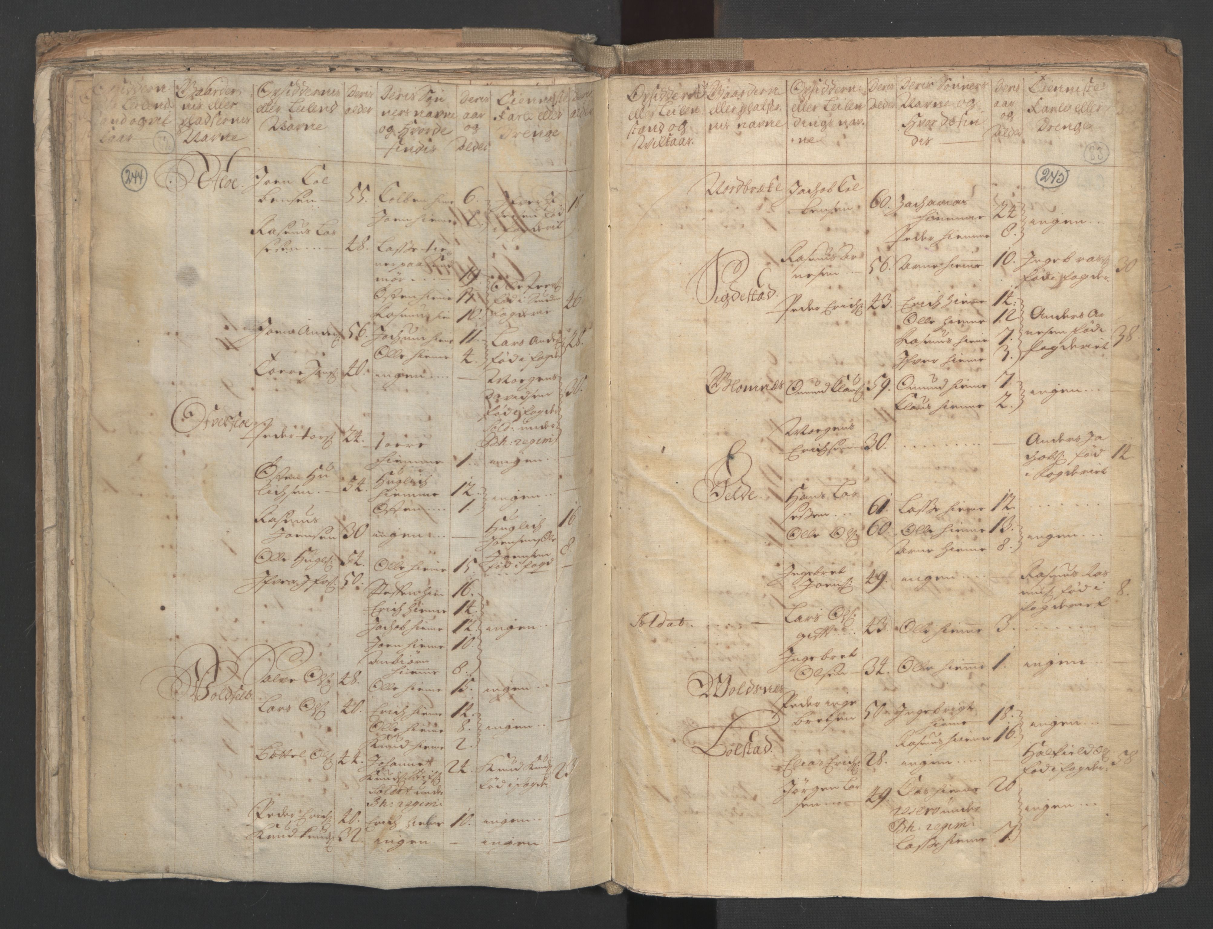 RA, Census (manntall) 1701, no. 9: Sunnfjord fogderi, Nordfjord fogderi and Svanø birk, 1701, p. 244-245