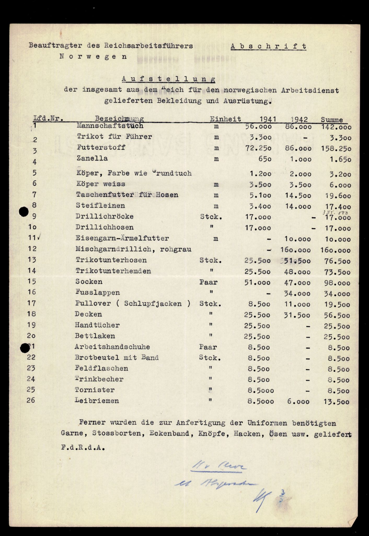 Forsvarets Overkommando. 2 kontor. Arkiv 11.4. Spredte tyske arkivsaker, AV/RA-RAFA-7031/D/Dar/Darb/L0012: Reichskommissariat - Hauptabteilung Volkswirtschaft, 1940-1945, p. 810