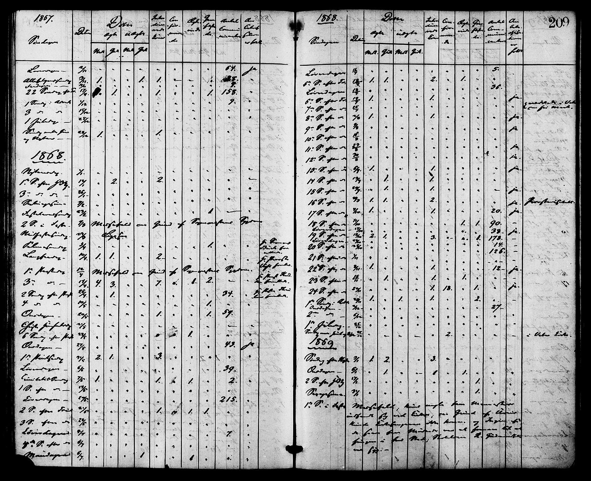 Ministerialprotokoller, klokkerbøker og fødselsregistre - Møre og Romsdal, AV/SAT-A-1454/524/L0355: Parish register (official) no. 524A07, 1864-1879, p. 209