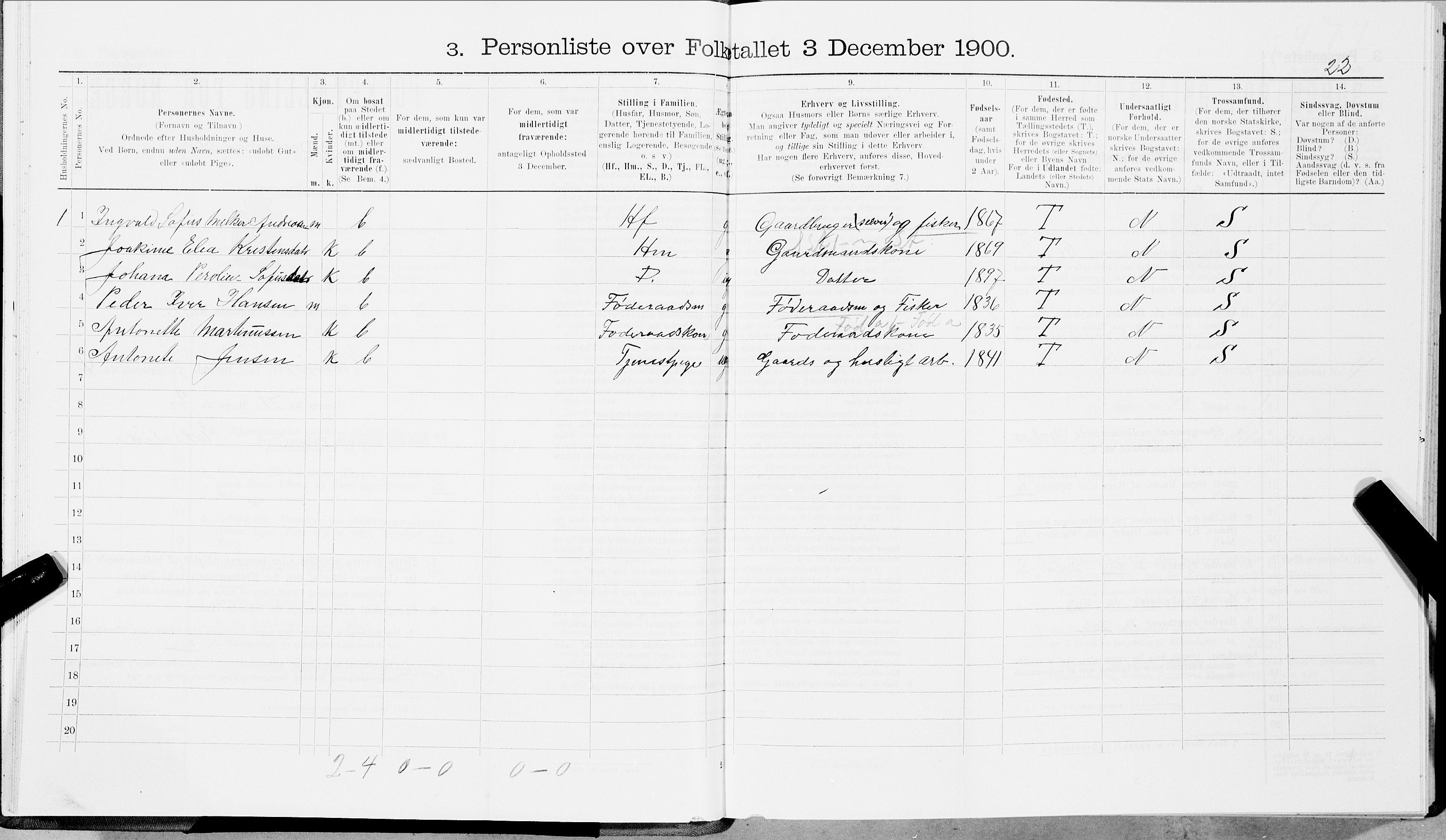 SAT, 1900 census for Hamarøy, 1900, p. 511