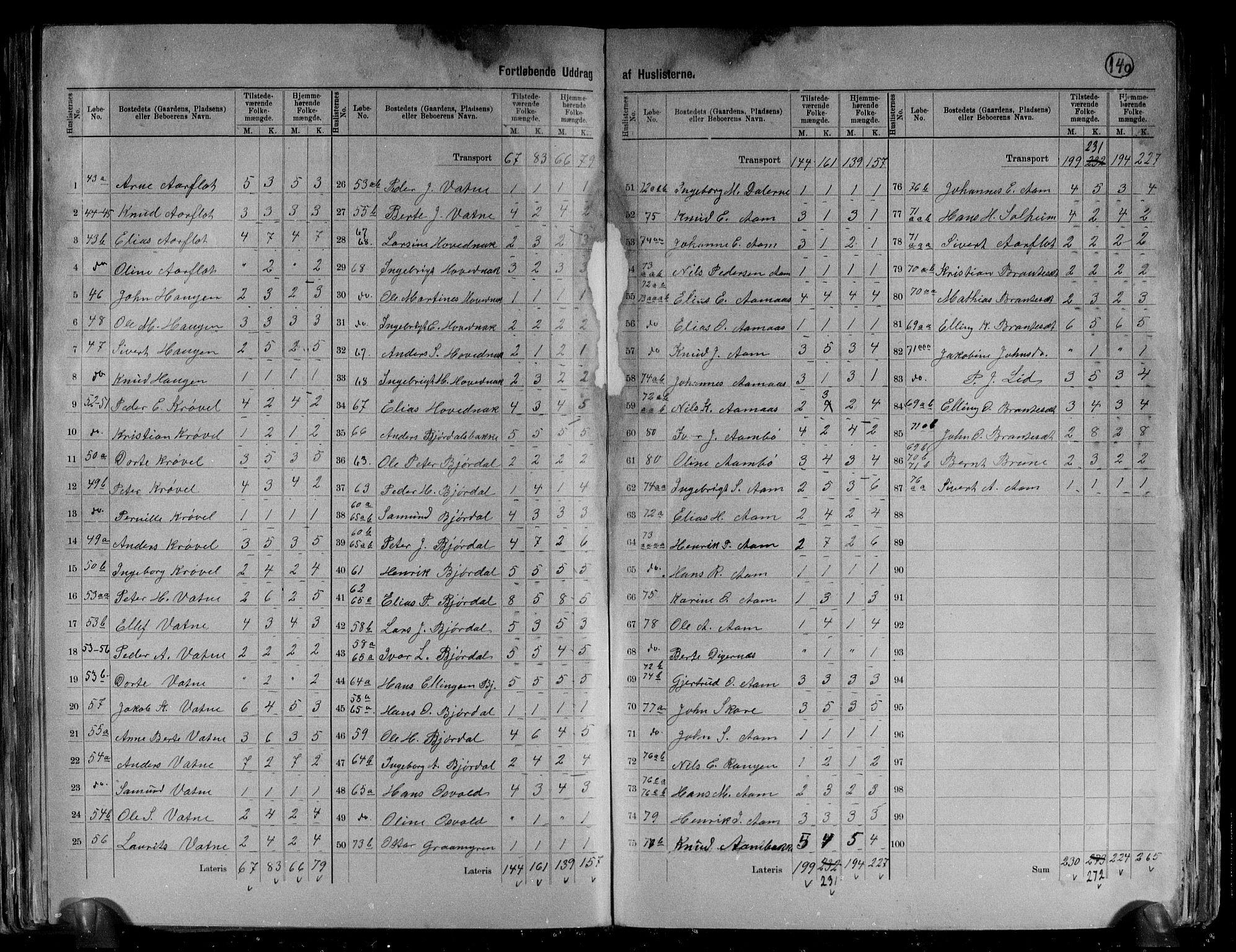 RA, 1891 census for 1520 Ørsta, 1891, p. 14