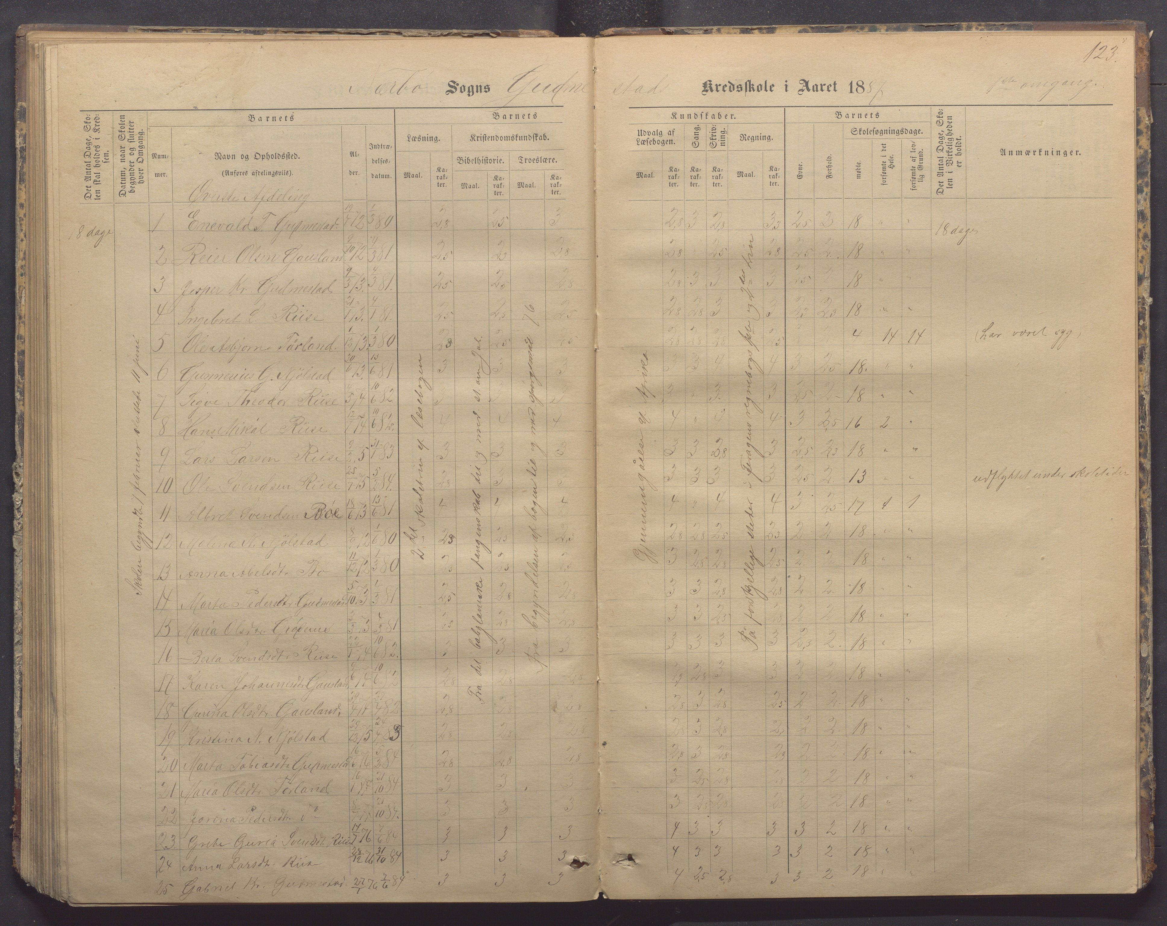 Nærbø kommune- Gudmestad skule, IKAR/K-101028/H/L0001: Skoleprotokoll, 1878-1890, p. 123