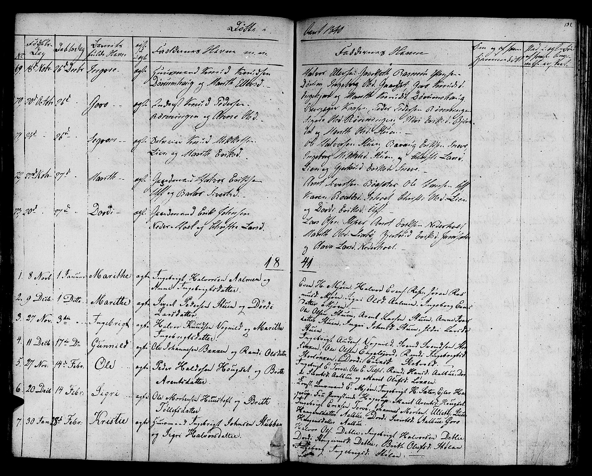 Ministerialprotokoller, klokkerbøker og fødselsregistre - Sør-Trøndelag, SAT/A-1456/678/L0897: Parish register (official) no. 678A06-07, 1821-1847, p. 131