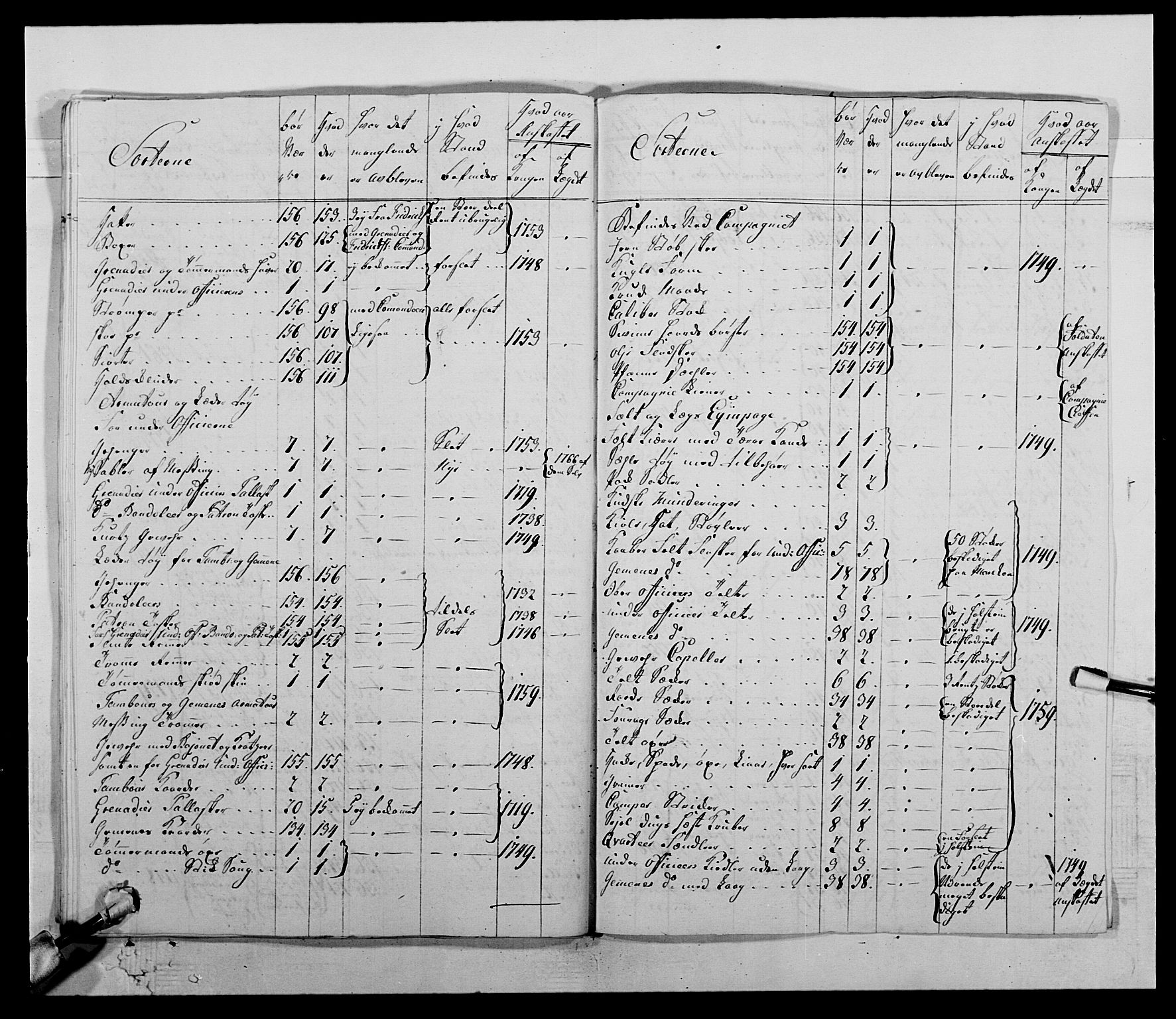 Kommanderende general (KG I) med Det norske krigsdirektorium, AV/RA-EA-5419/E/Ea/L0511: 1. Trondheimske regiment, 1767, p. 384