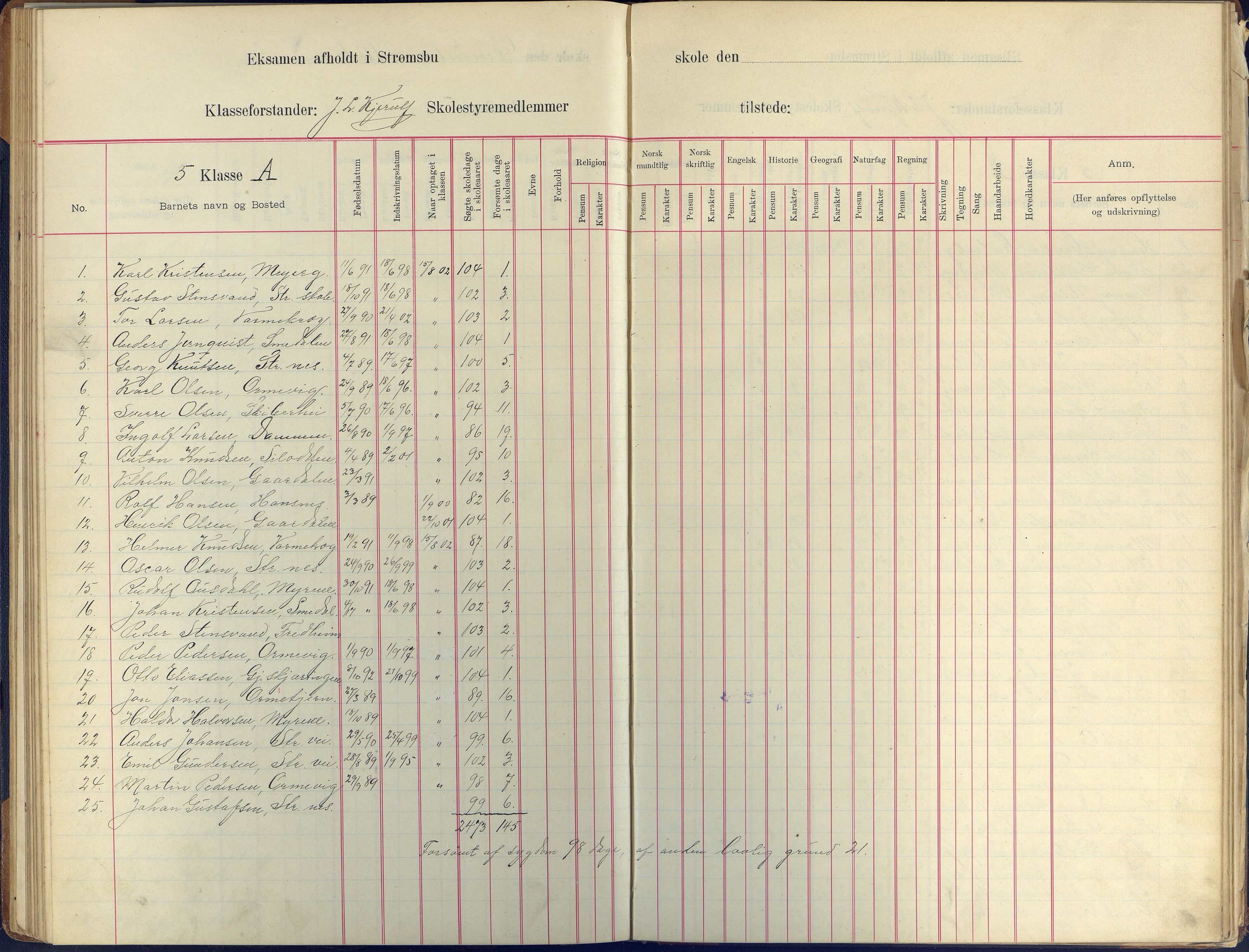 Arendal kommune, Katalog I, AAKS/KA0906-PK-I/07/L0409: Eksamensprotokoll, 1899-1903