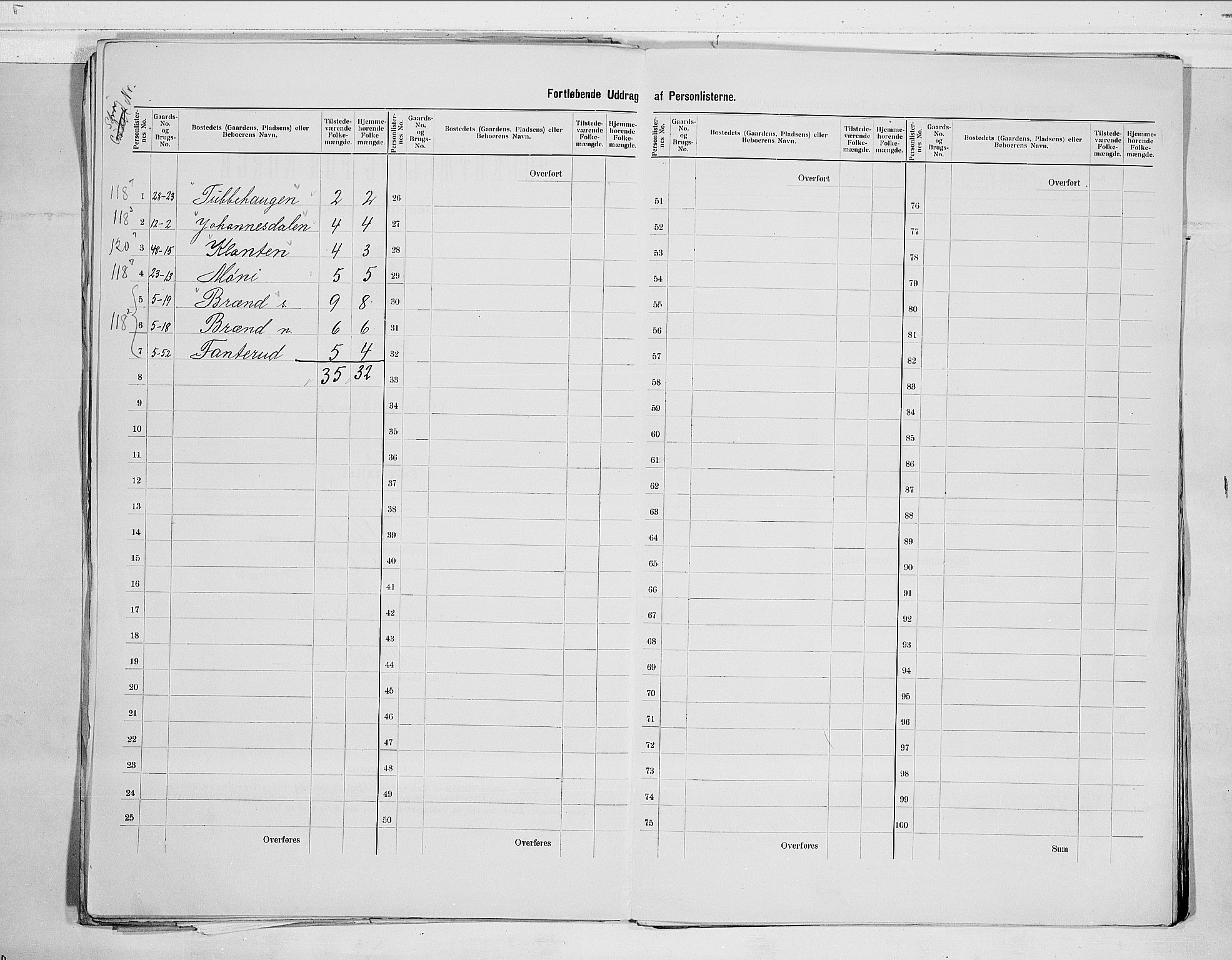 RA, 1900 census for Gol, 1900, p. 11