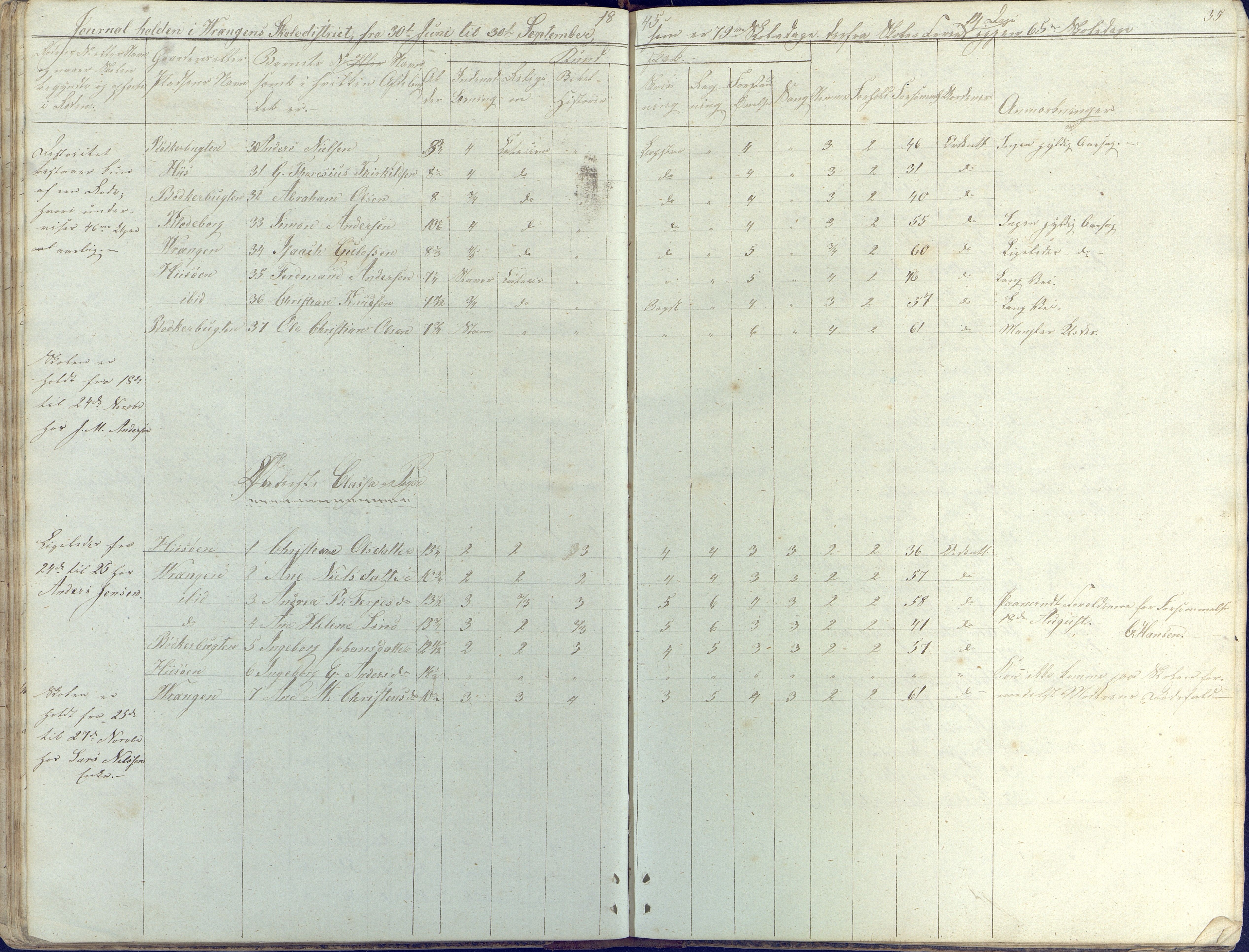 Øyestad kommune frem til 1979, AAKS/KA0920-PK/06/06K/L0003: Skolejournal, 1842-1846, p. 35