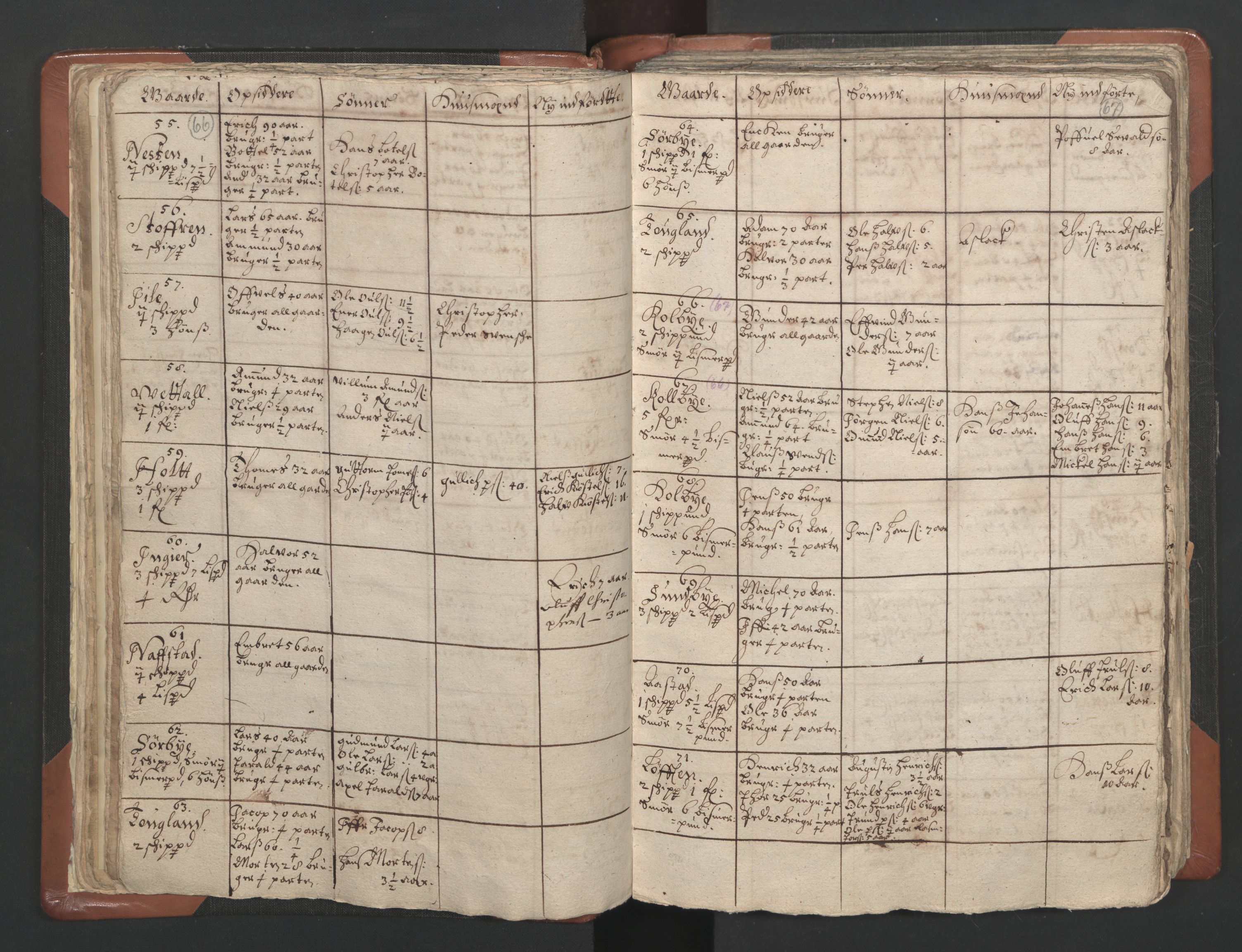 RA, Vicar's Census 1664-1666, no. 4: Øvre Romerike deanery, 1664-1666, p. 66-67