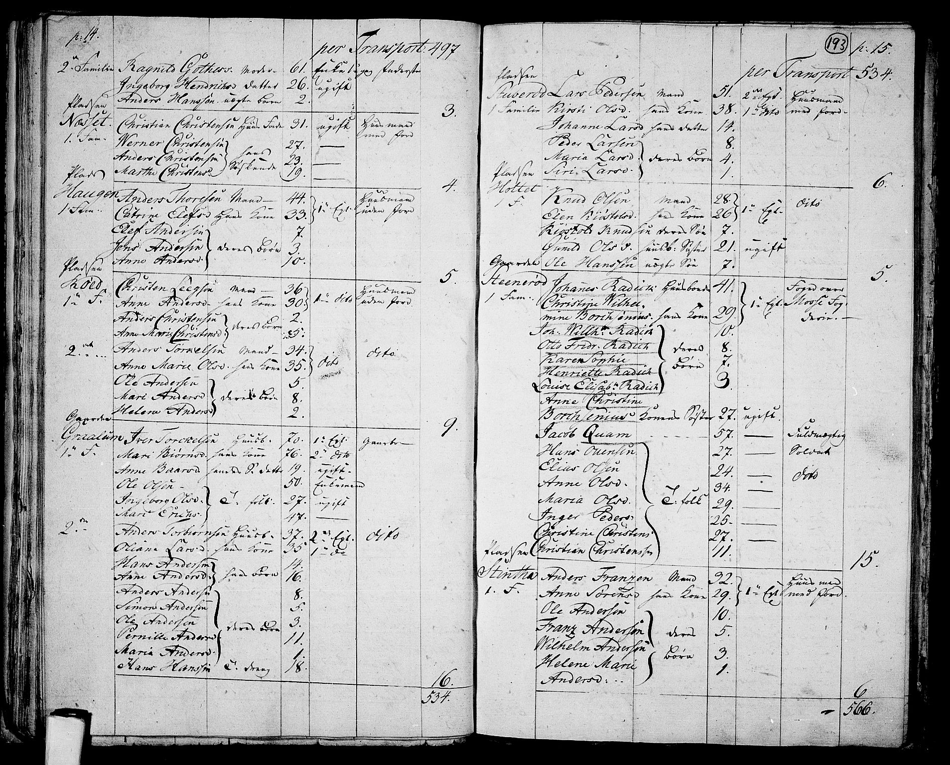 RA, 1801 census for 0130P Tune, 1801, p. 192b-193a