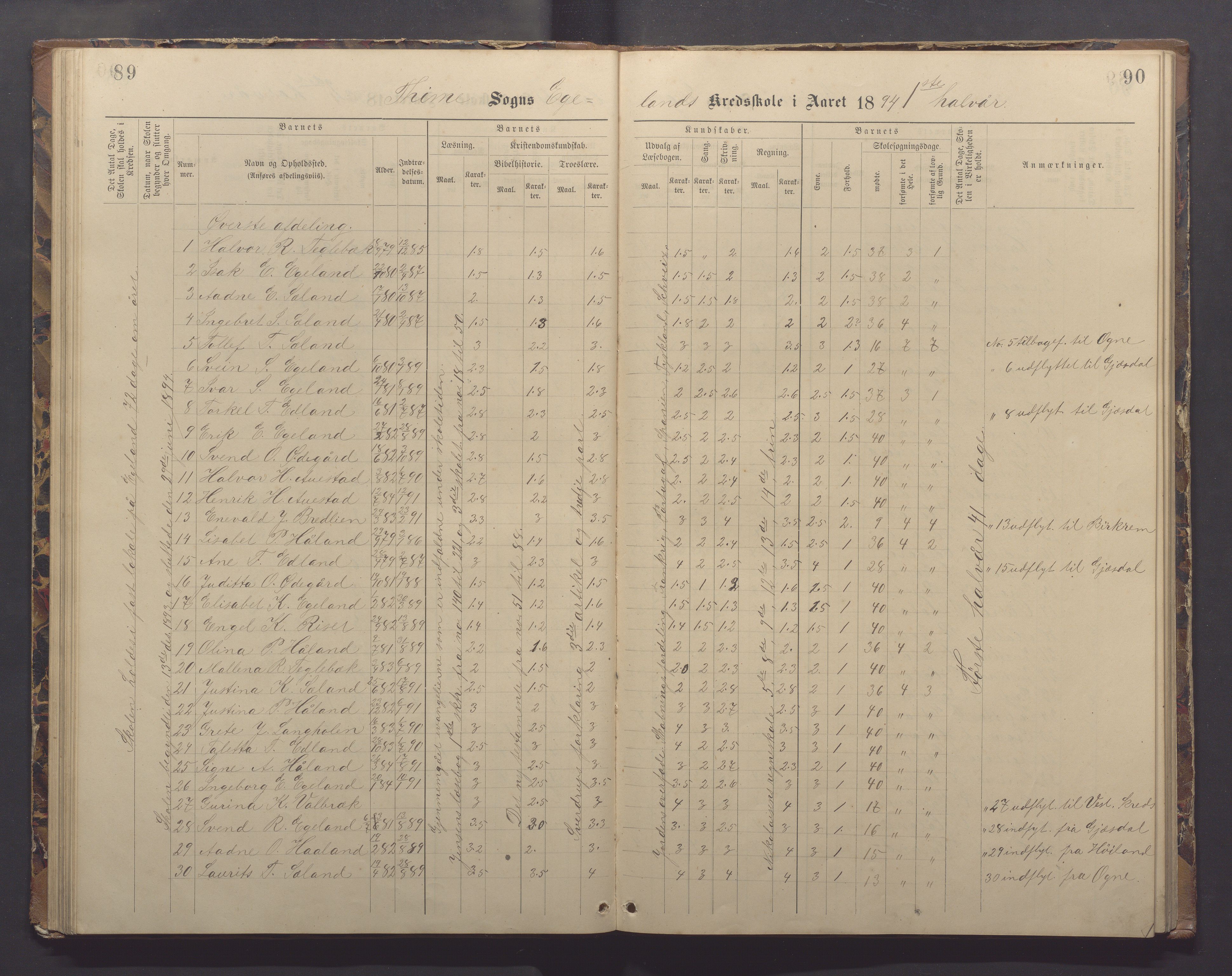 Time kommune - Eikeland skole, IKAR/K-100799/H/L0002: Skoleprotokoll, 1888-1902, p. 89-90