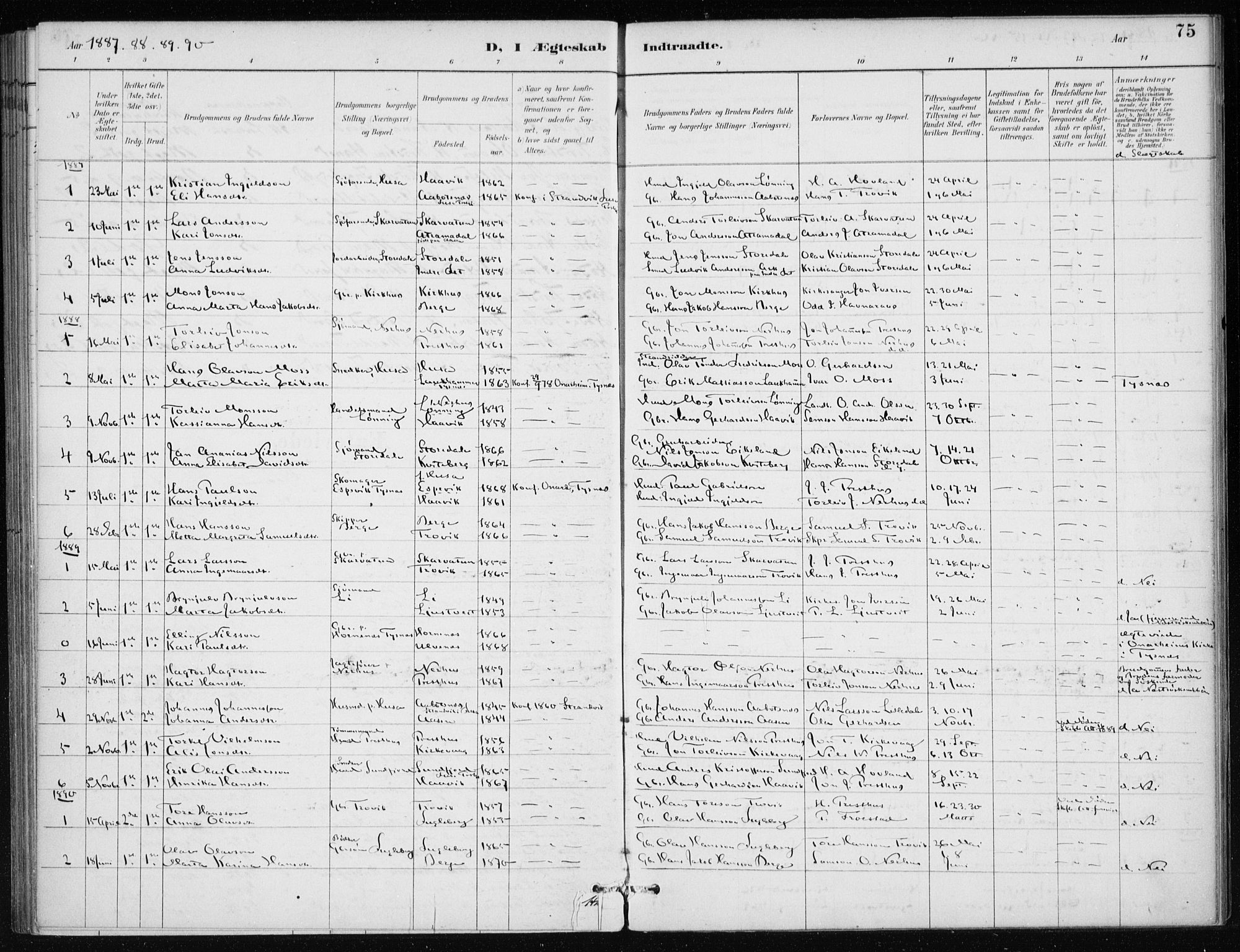 Kvinnherad sokneprestembete, SAB/A-76401/H/Haa: Parish register (official) no. E 1, 1887-1912, p. 75