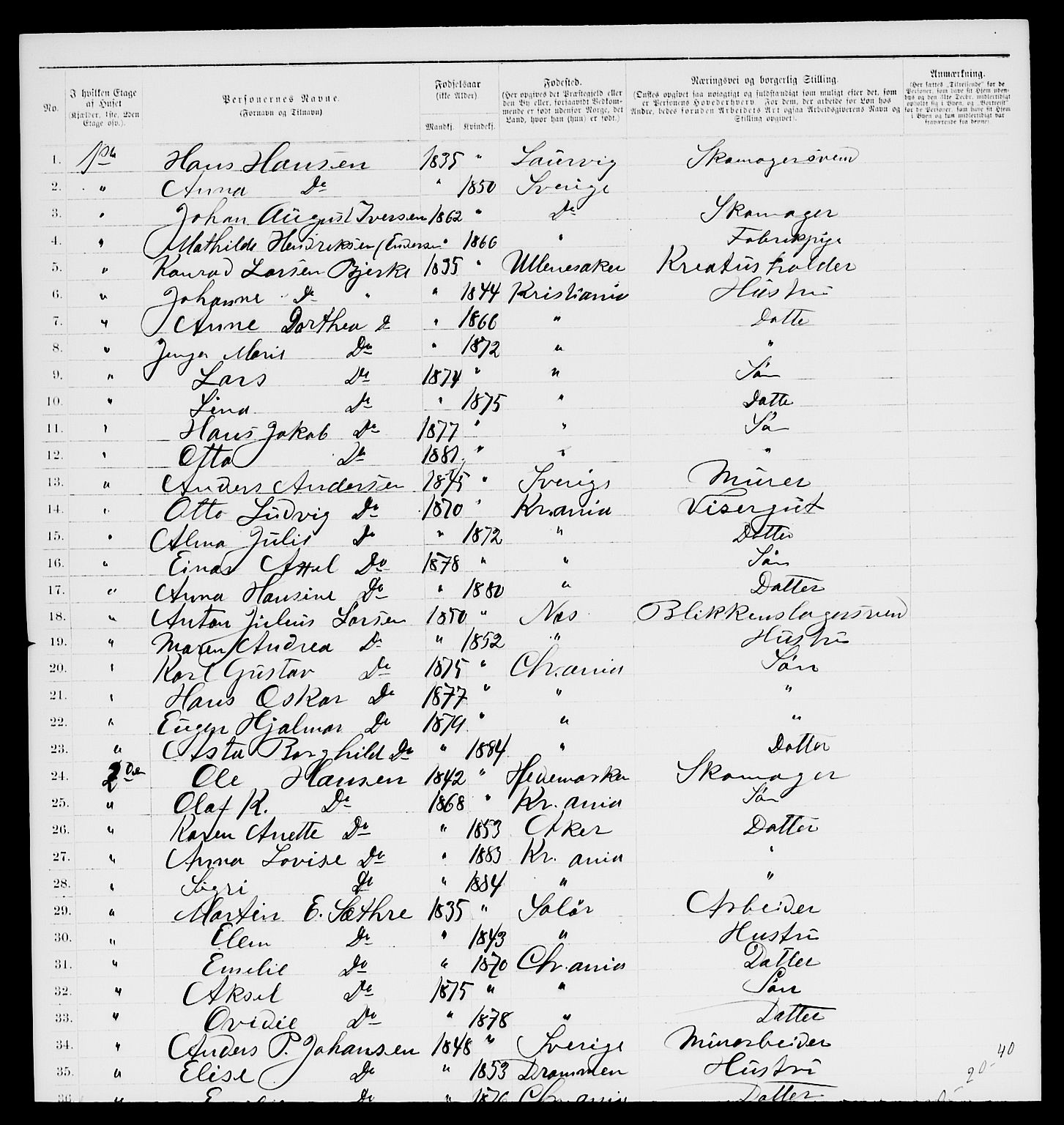 RA, 1885 census for 0301 Kristiania, 1885, p. 13011