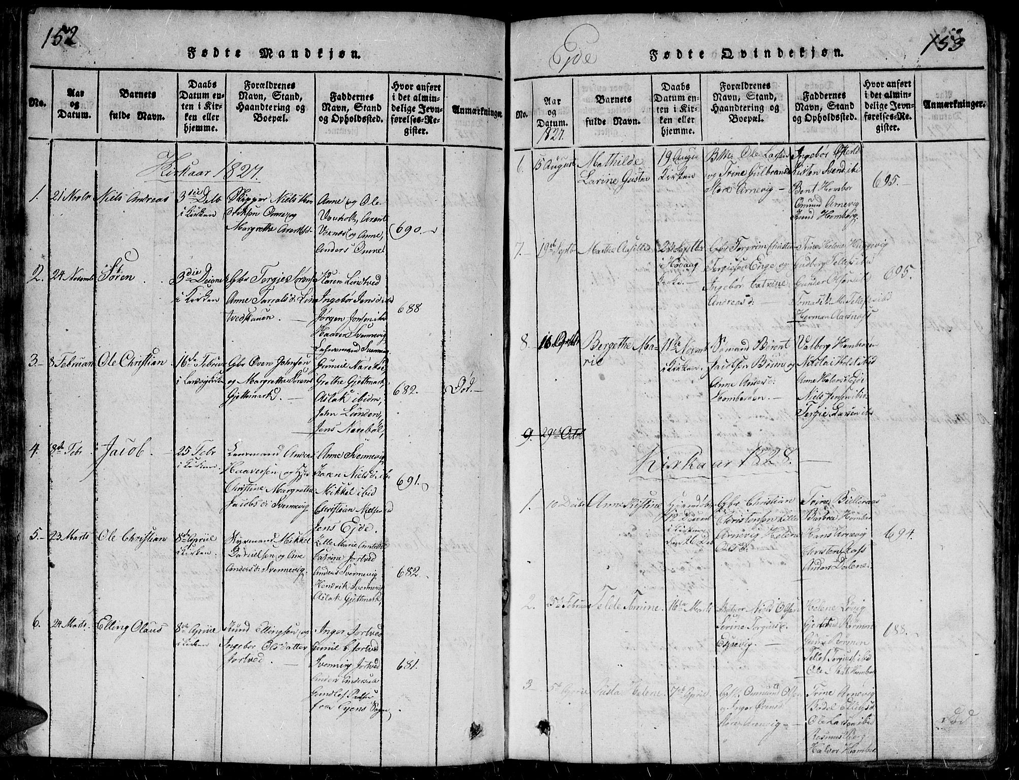 Hommedal sokneprestkontor, AV/SAK-1111-0023/F/Fb/Fbb/L0003: Parish register (copy) no. B 3 /2, 1816-1850, p. 152-153