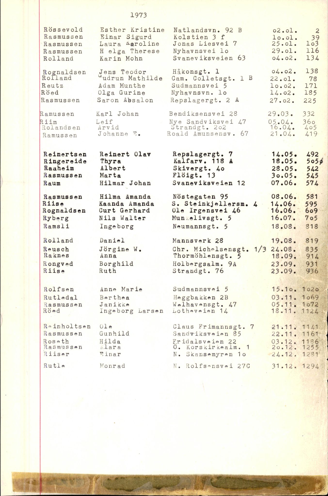 Byfogd og Byskriver i Bergen, SAB/A-3401/06/06Nb/L0010: Register til dødsfalljournaler, 1973-1975, p. 83