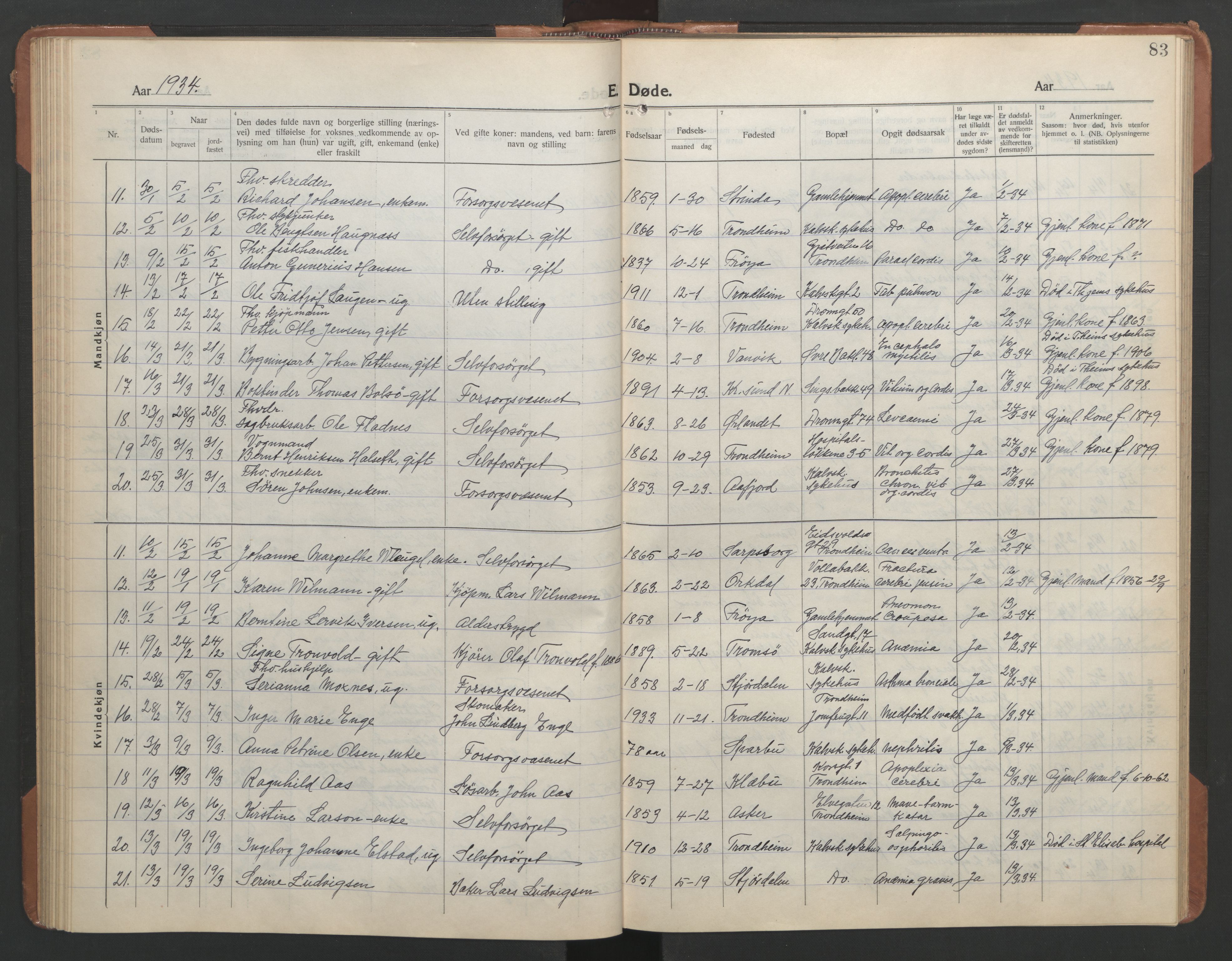 Ministerialprotokoller, klokkerbøker og fødselsregistre - Sør-Trøndelag, SAT/A-1456/602/L0150: Parish register (copy) no. 602C18, 1922-1949, p. 83