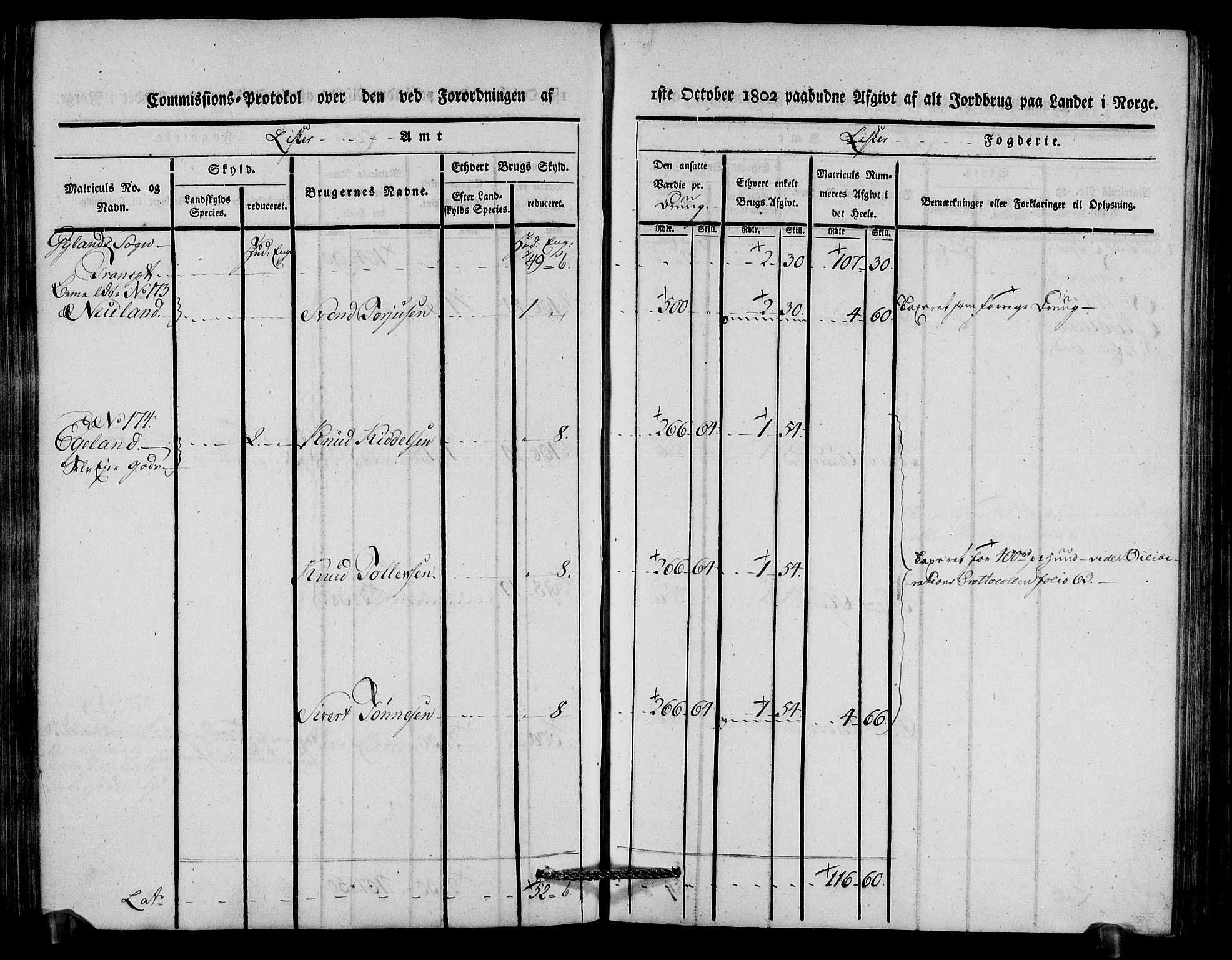 Rentekammeret inntil 1814, Realistisk ordnet avdeling, AV/RA-EA-4070/N/Ne/Nea/L0092: Lista fogderi. Kommisjonsprotokoll "Nr. 1", for Hidra, Nes, Bakke, Tonstad, Gyland, Feda og Liknes sogn, 1803, p. 173