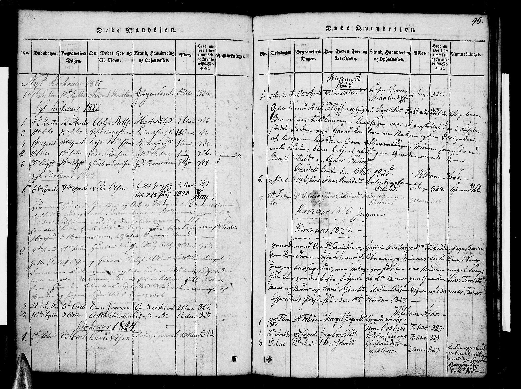 Åmli sokneprestkontor, AV/SAK-1111-0050/F/Fb/Fba/L0001: Parish register (copy) no. B 1, 1816-1890, p. 95