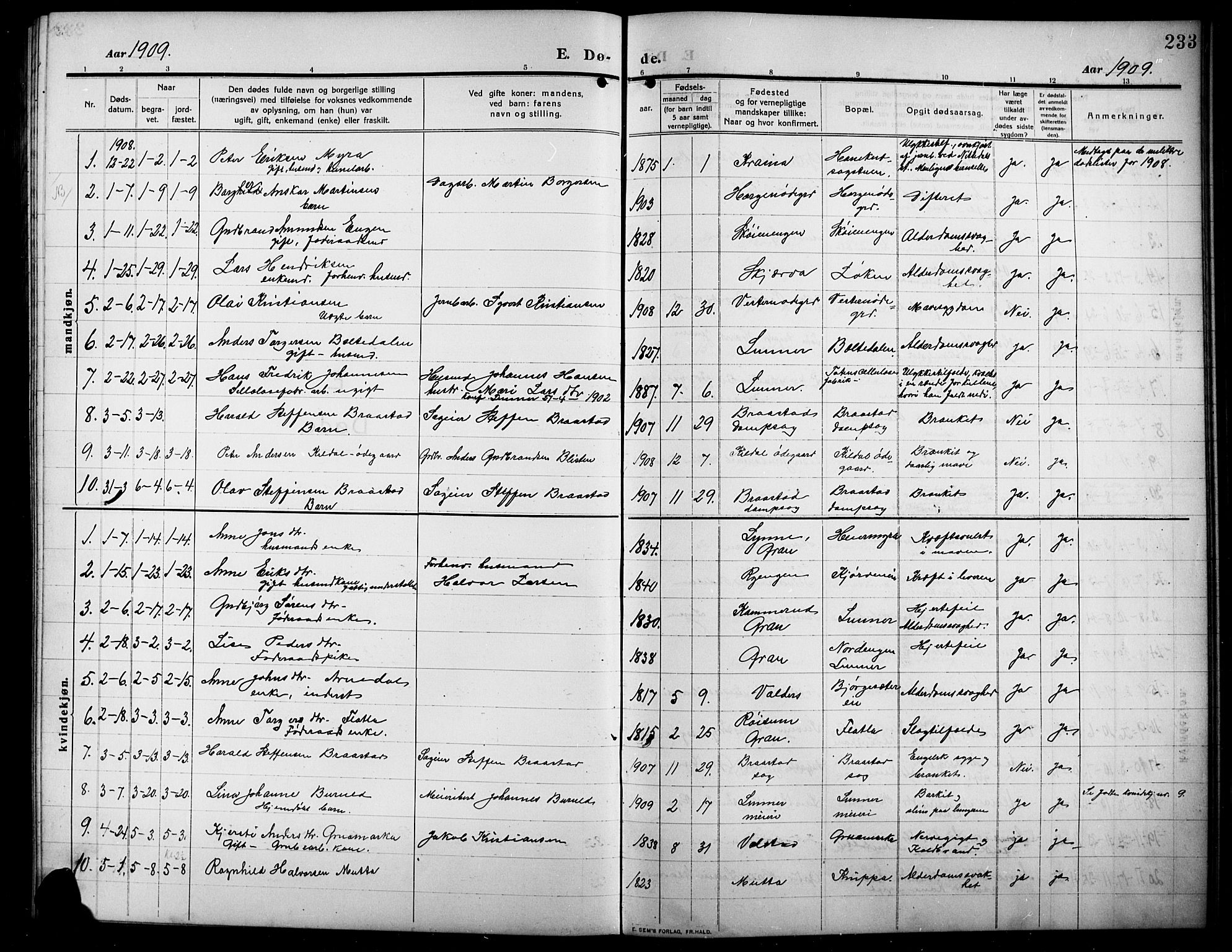 Lunner prestekontor, AV/SAH-PREST-118/H/Ha/Hab/L0001: Parish register (copy) no. 1, 1909-1922, p. 233