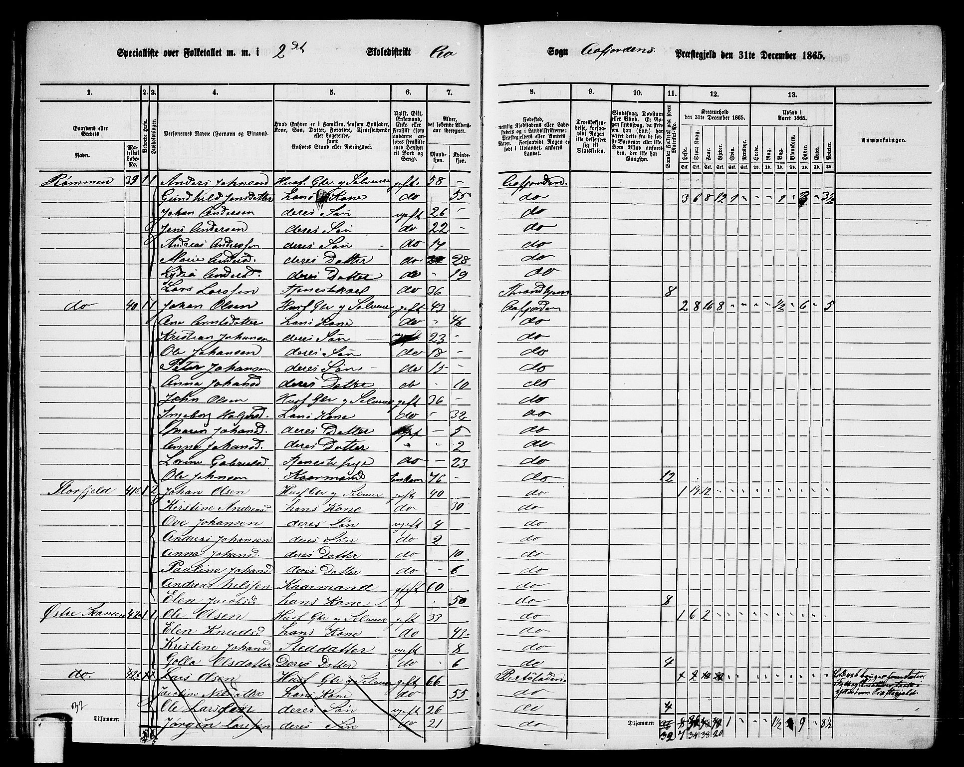 RA, 1865 census for Aafjorden, 1865, p. 28