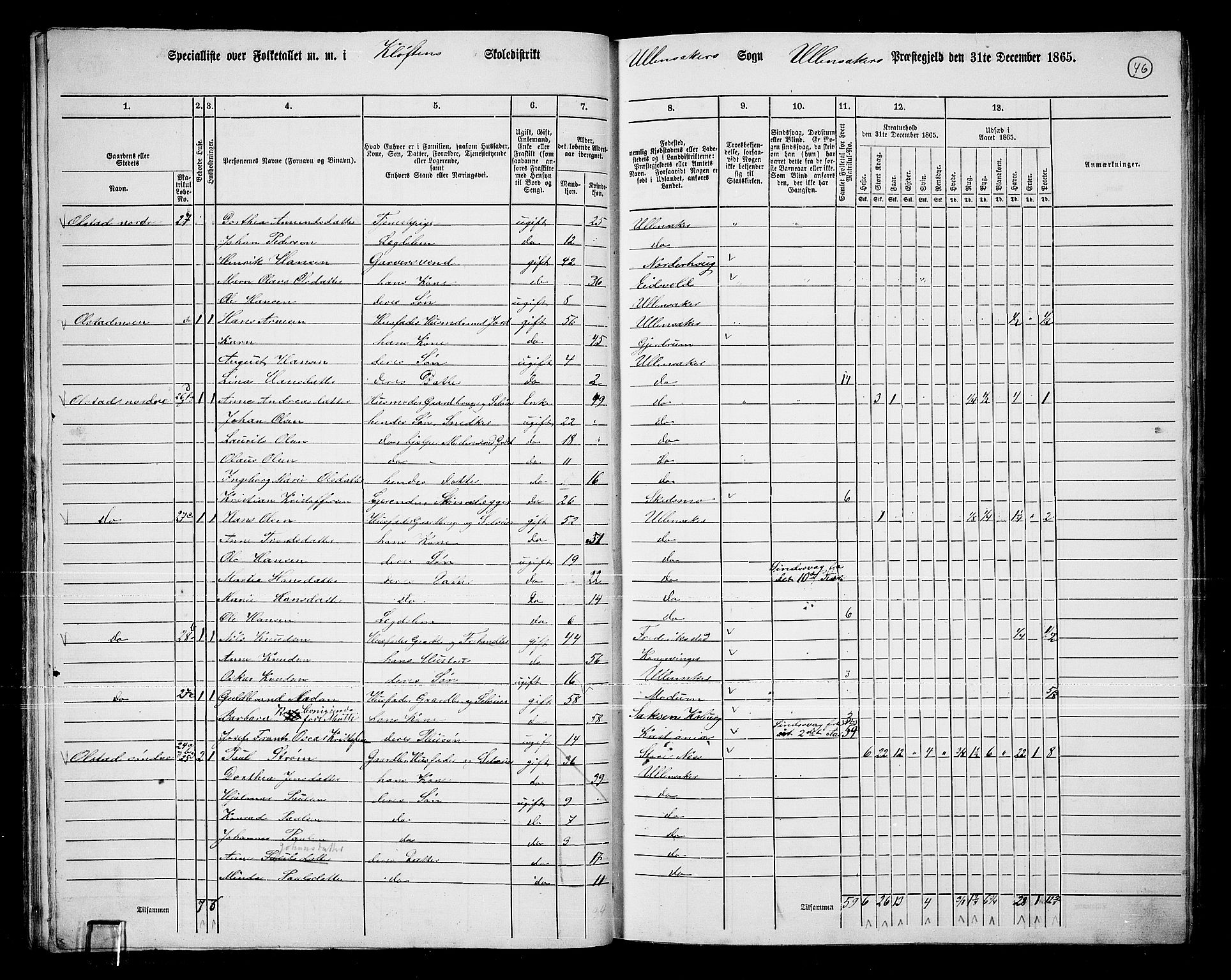 RA, 1865 census for Ullensaker, 1865, p. 39