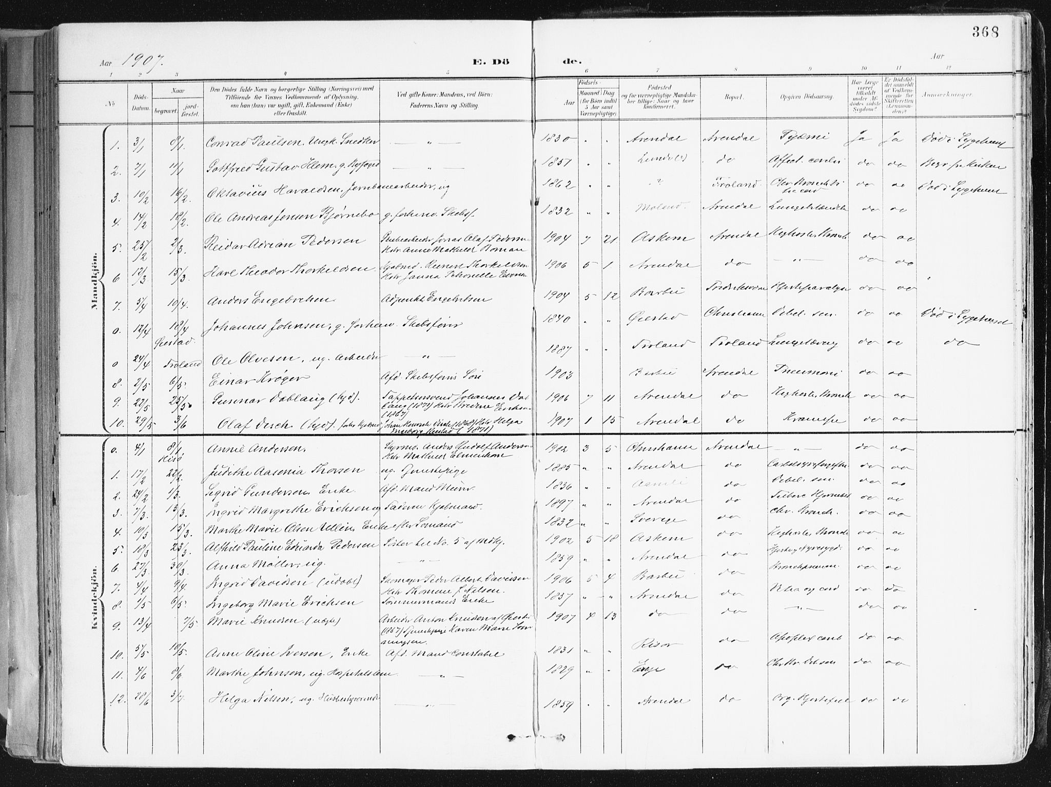 Arendal sokneprestkontor, Trefoldighet, SAK/1111-0040/F/Fa/L0010: Parish register (official) no. A 10, 1900-1919, p. 368