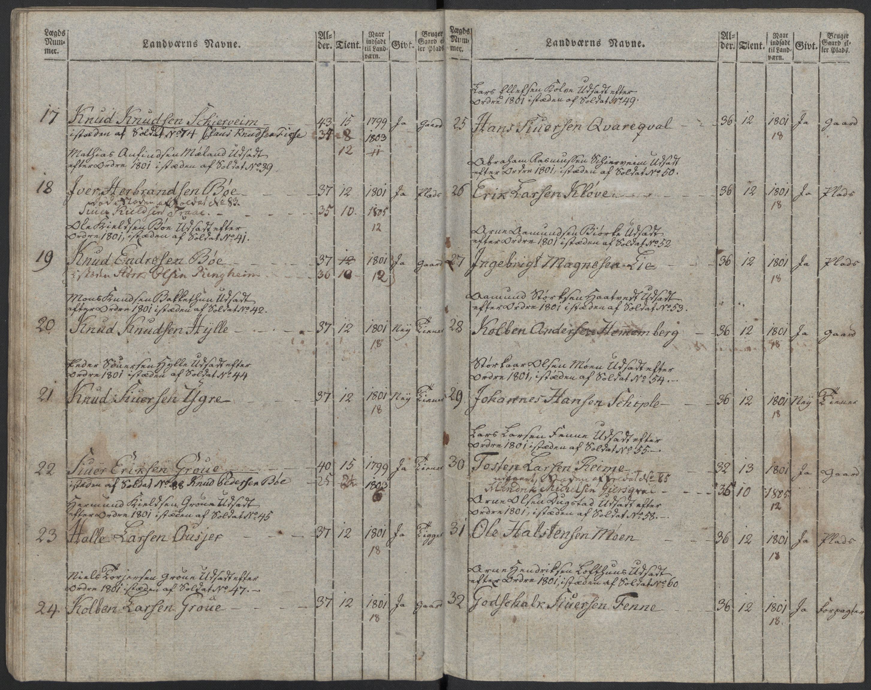 Generalitets- og kommissariatskollegiet, Det kongelige norske kommissariatskollegium, AV/RA-EA-5420/E/Eh/L0097: Bergenhusiske nasjonale infanteriregiment, 1803-1807, p. 34