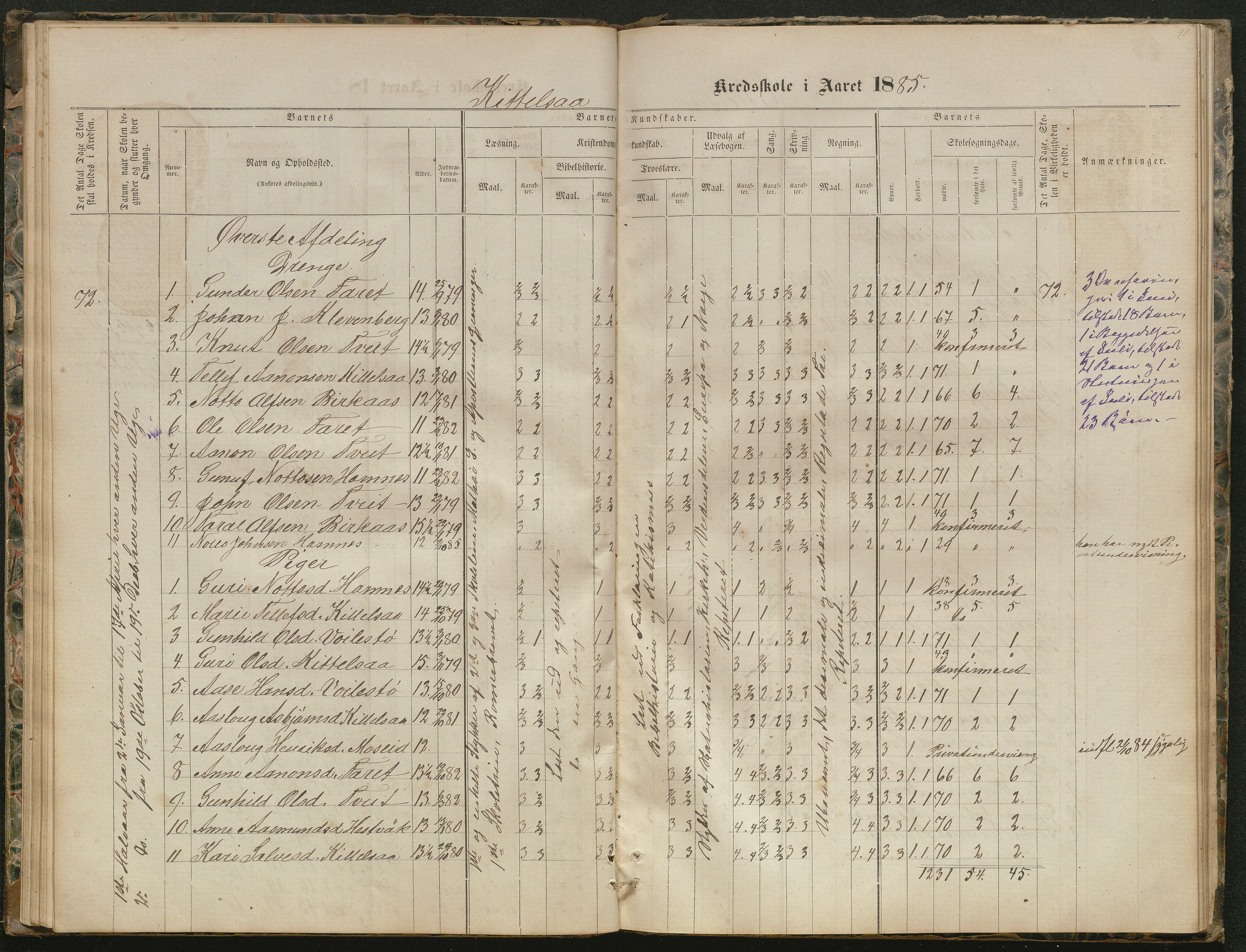 Hornnes kommune, Kjetså, Fennefoss skolekrets, AAKS/KA0936-550c/F1/L0001: Skoleprotokoll. Kjetså og Fennefoss, 1864-1909, p. 40