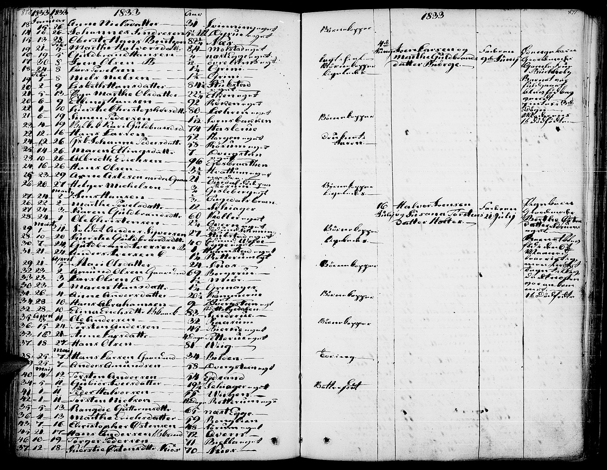Gran prestekontor, SAH/PREST-112/H/Ha/Haa/L0010: Parish register (official) no. 10, 1824-1842, p. 870-871