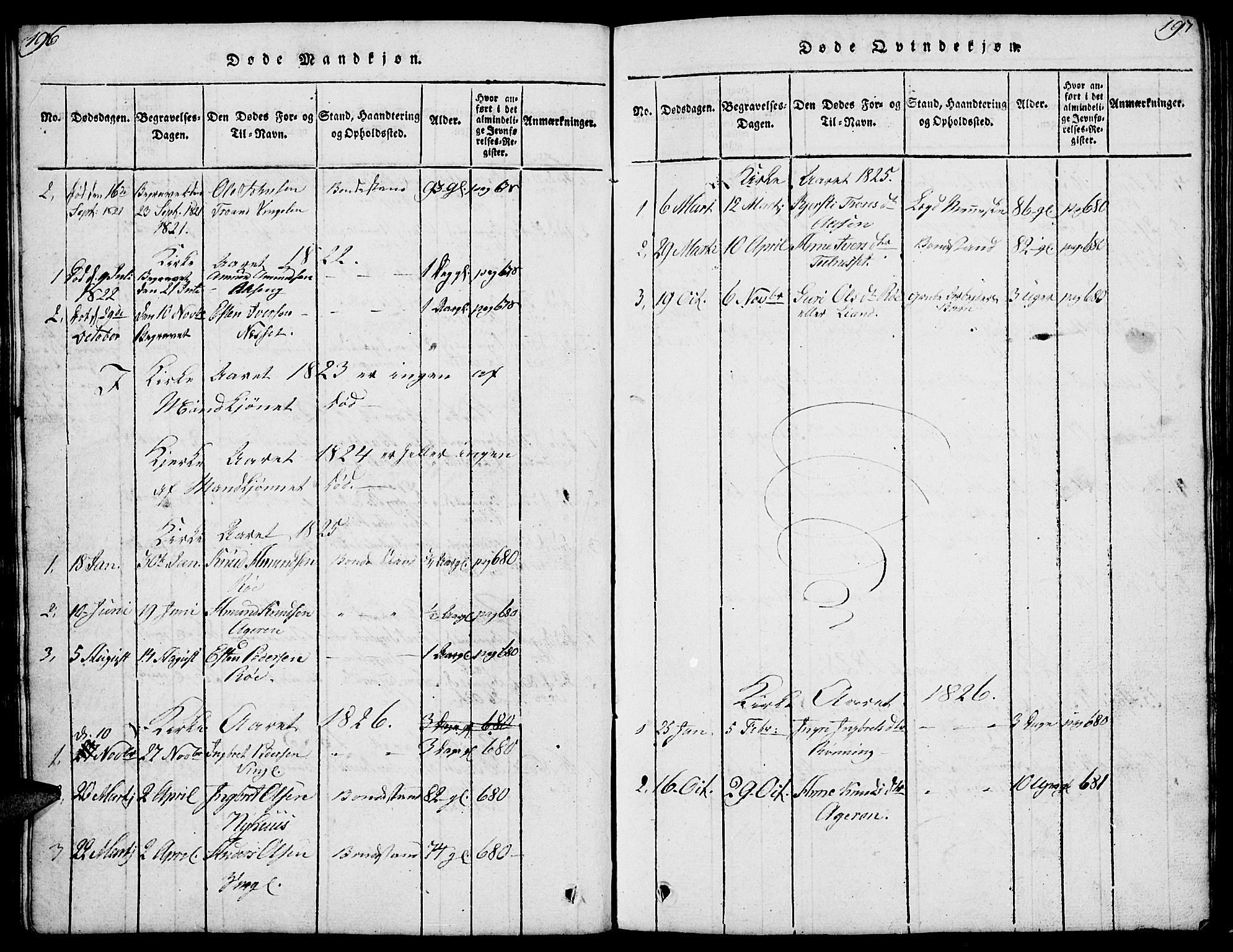 Tolga prestekontor, SAH/PREST-062/L/L0003: Parish register (copy) no. 3, 1815-1862, p. 196-197