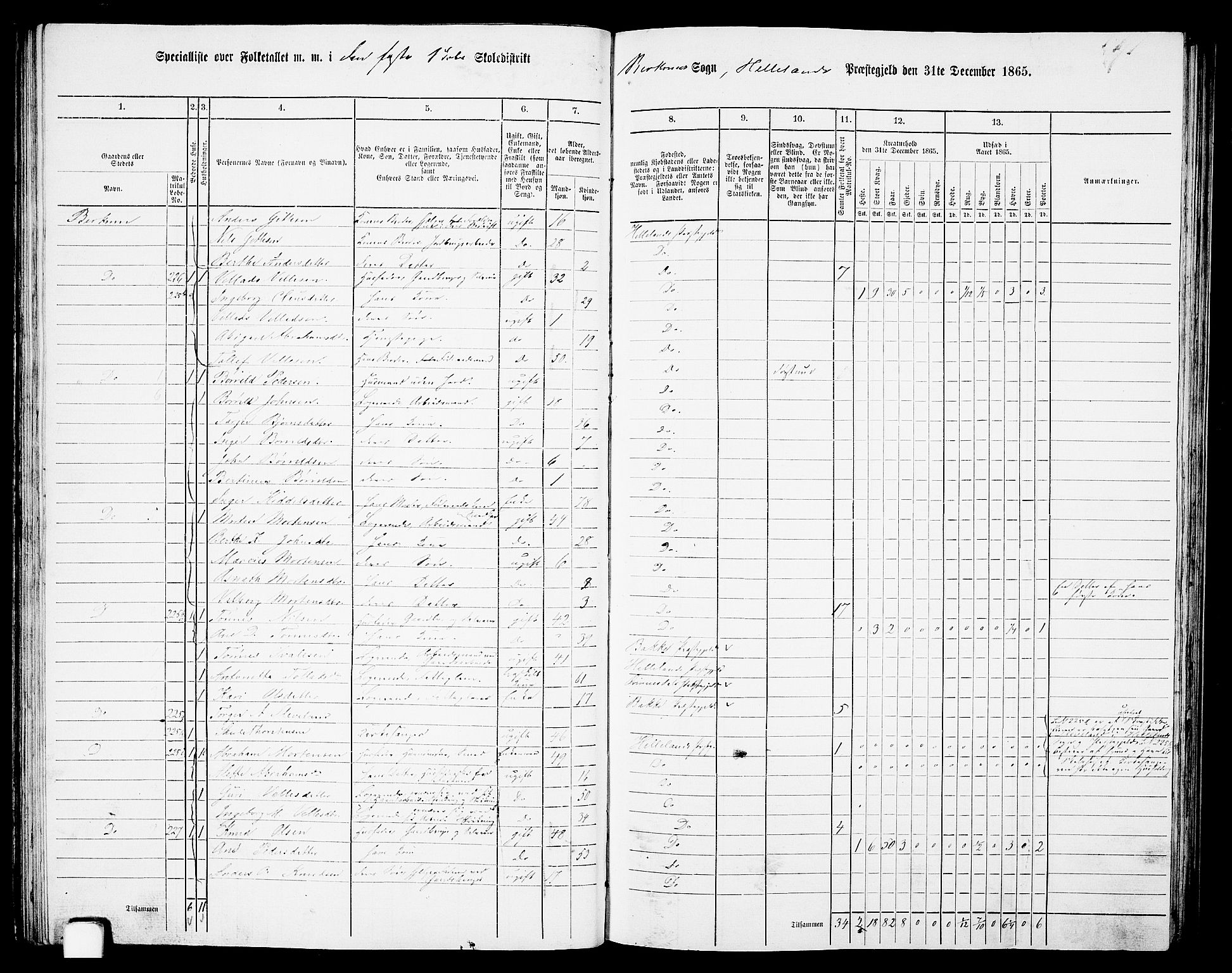 RA, 1865 census for Helleland, 1865, p. 67