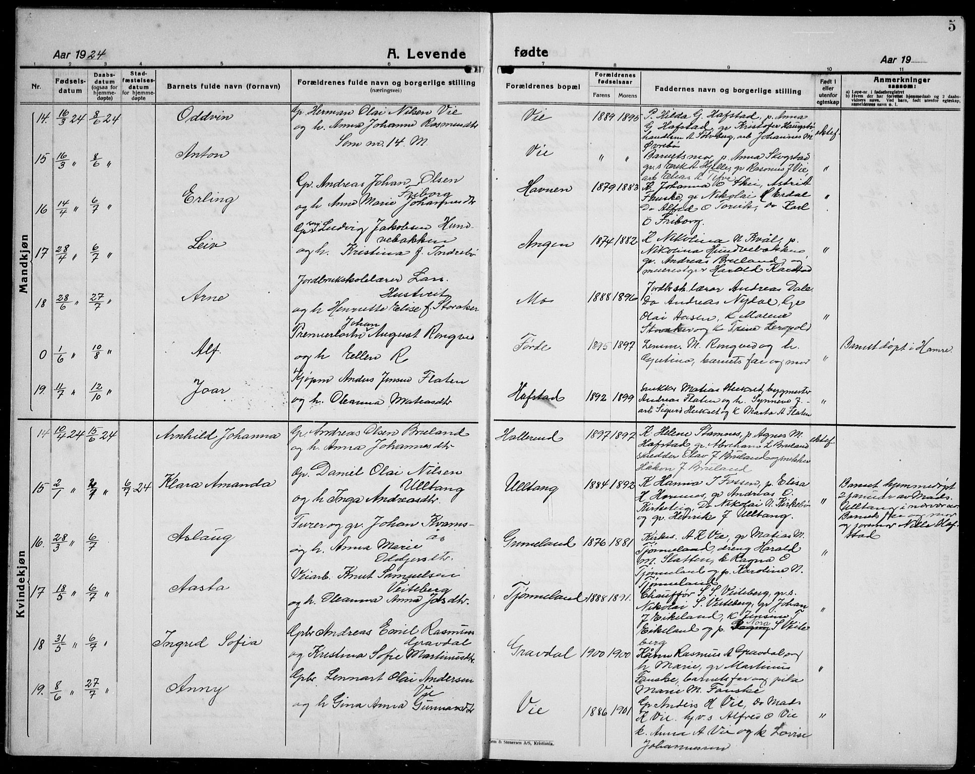 Førde sokneprestembete, AV/SAB-A-79901/H/Hab/Haba/L0004: Parish register (copy) no. A 4, 1924-1941, p. 5