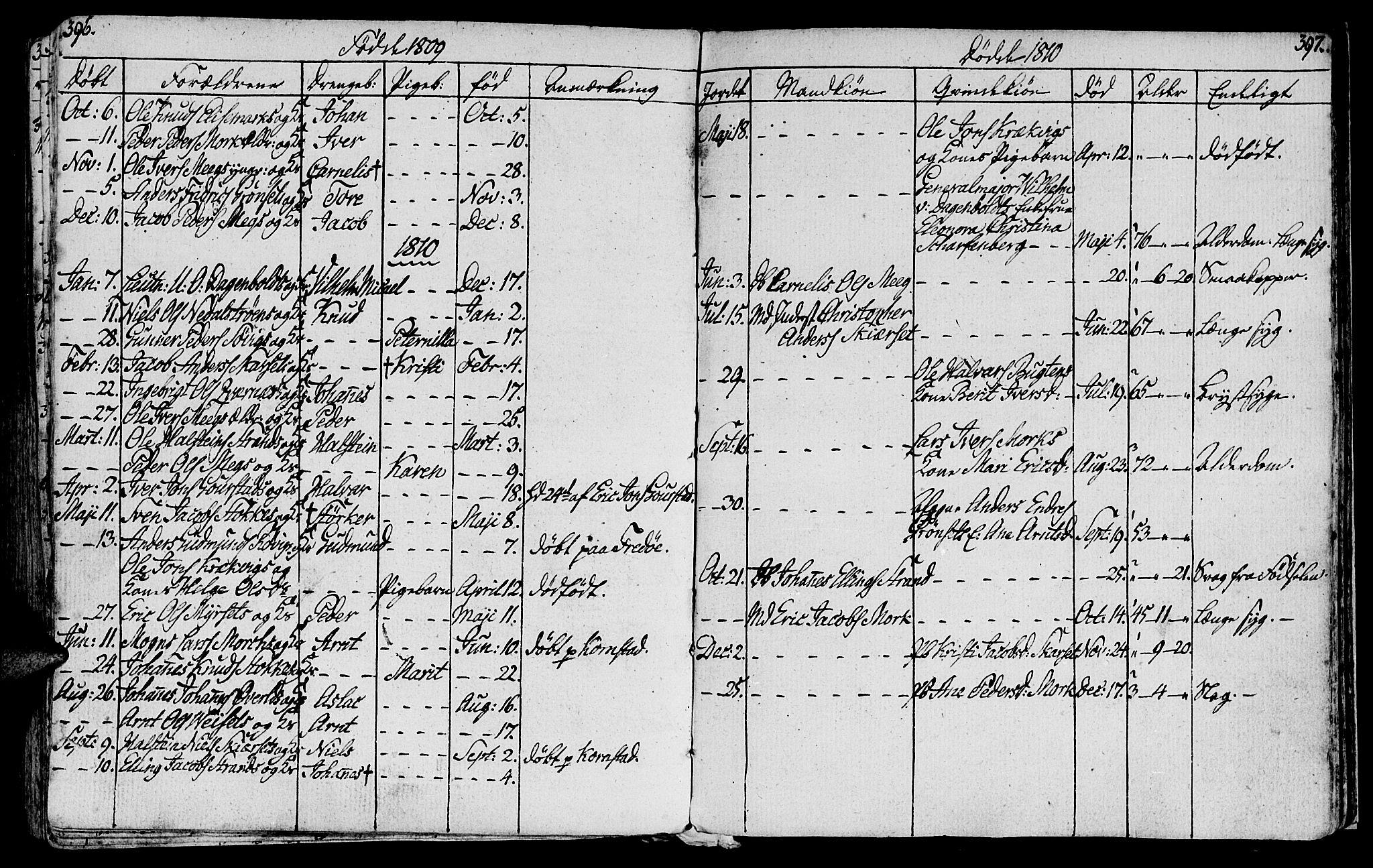 Ministerialprotokoller, klokkerbøker og fødselsregistre - Møre og Romsdal, AV/SAT-A-1454/568/L0799: Parish register (official) no. 568A08, 1780-1819, p. 396-397