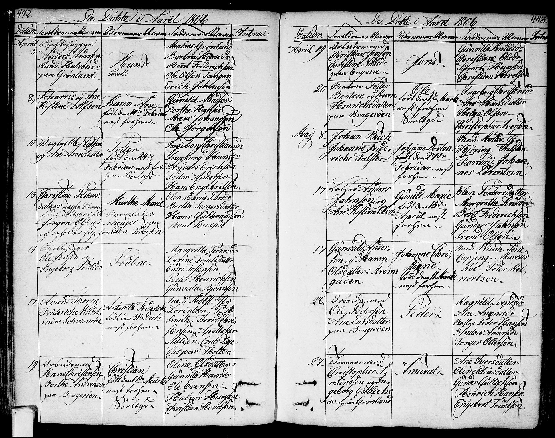 Bragernes kirkebøker, SAKO/A-6/F/Fa/L0006a: Parish register (official) no. I 6, 1782-1814, p. 442-443