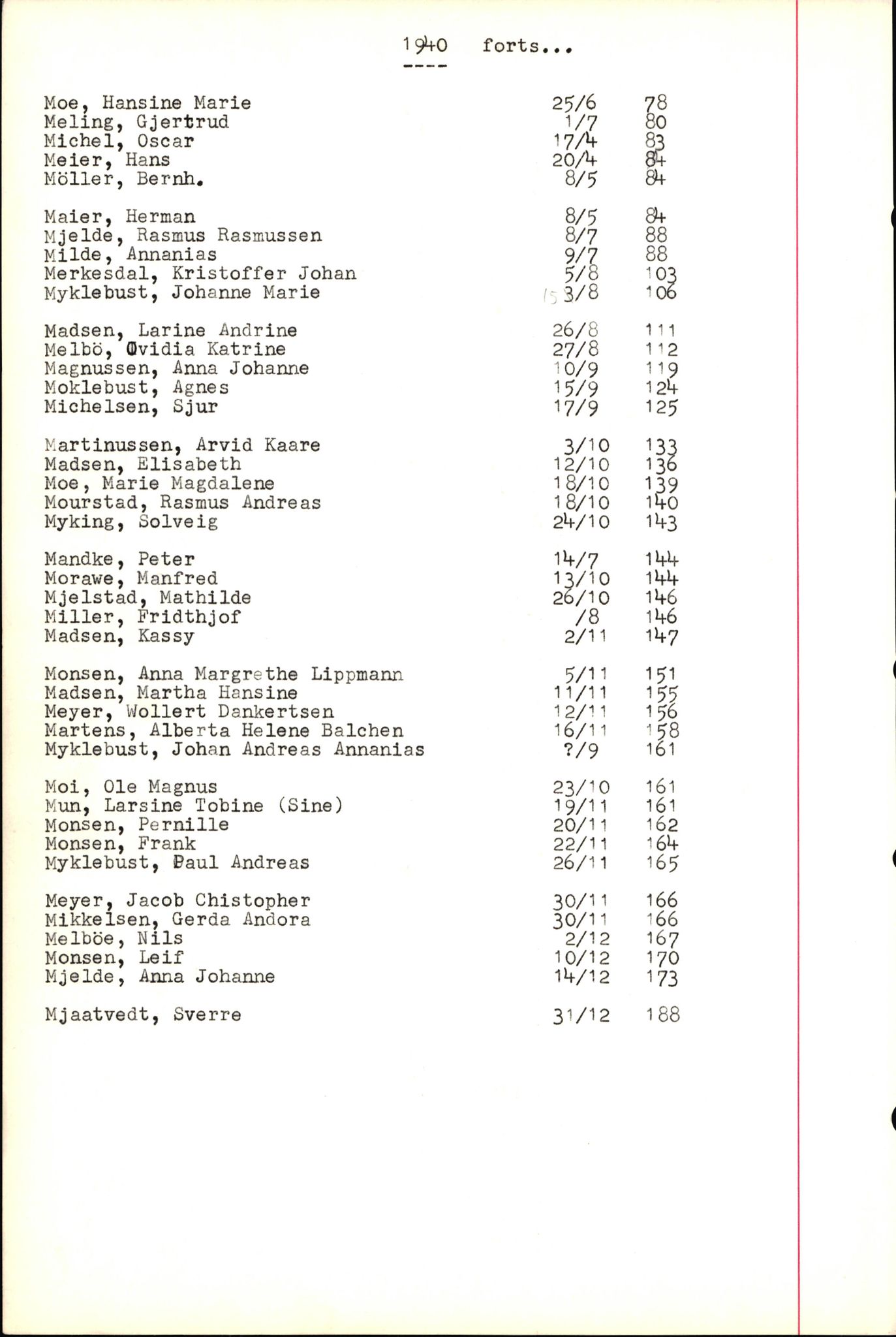 Byfogd og Byskriver i Bergen, SAB/A-3401/06/06Nb/L0005: Register til dødsfalljournaler, 1928-1941, p. 56