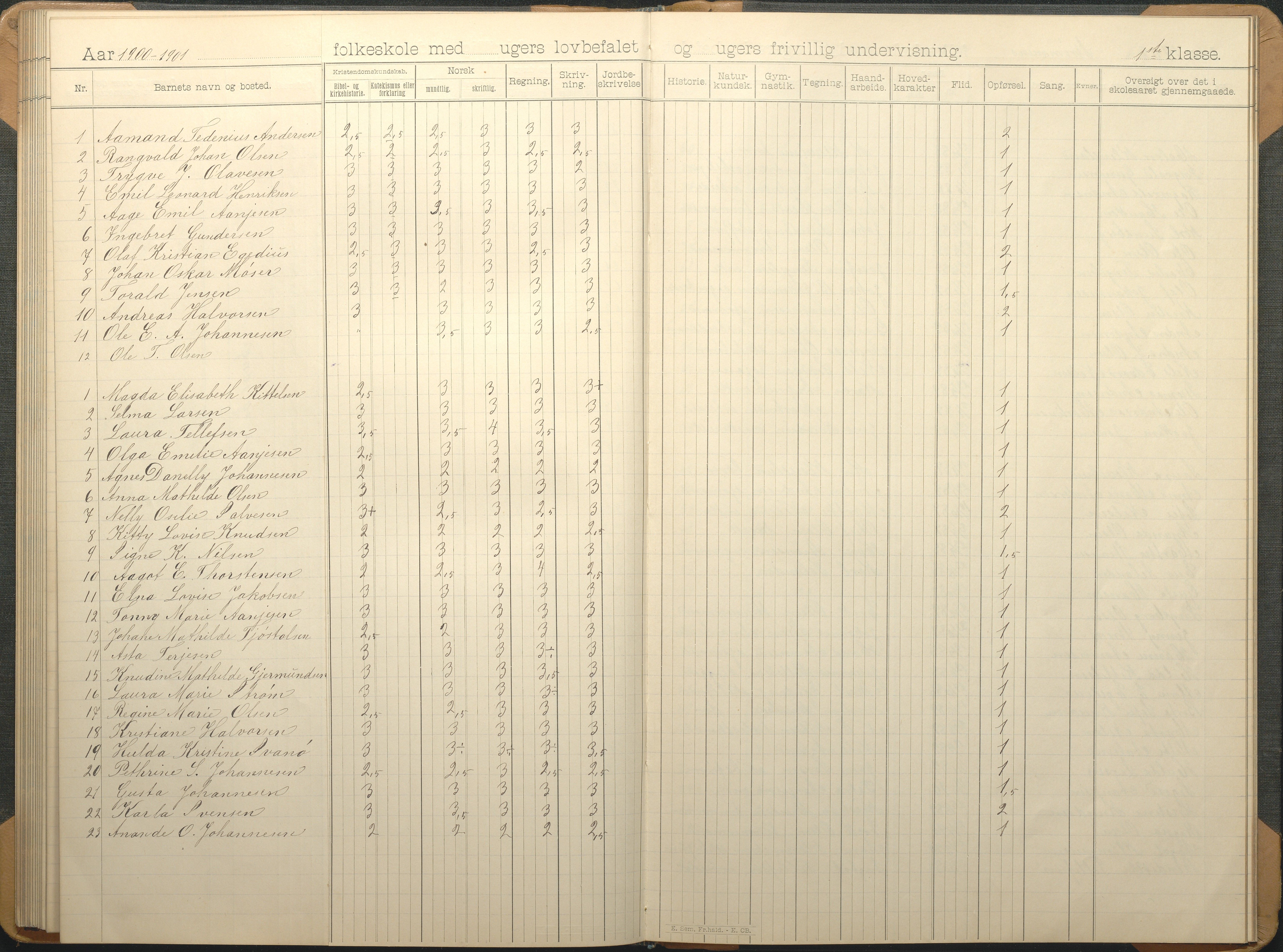 Øyestad kommune frem til 1979, AAKS/KA0920-PK/06/06G/L0009: Skoleprotokoll, 1891-1902