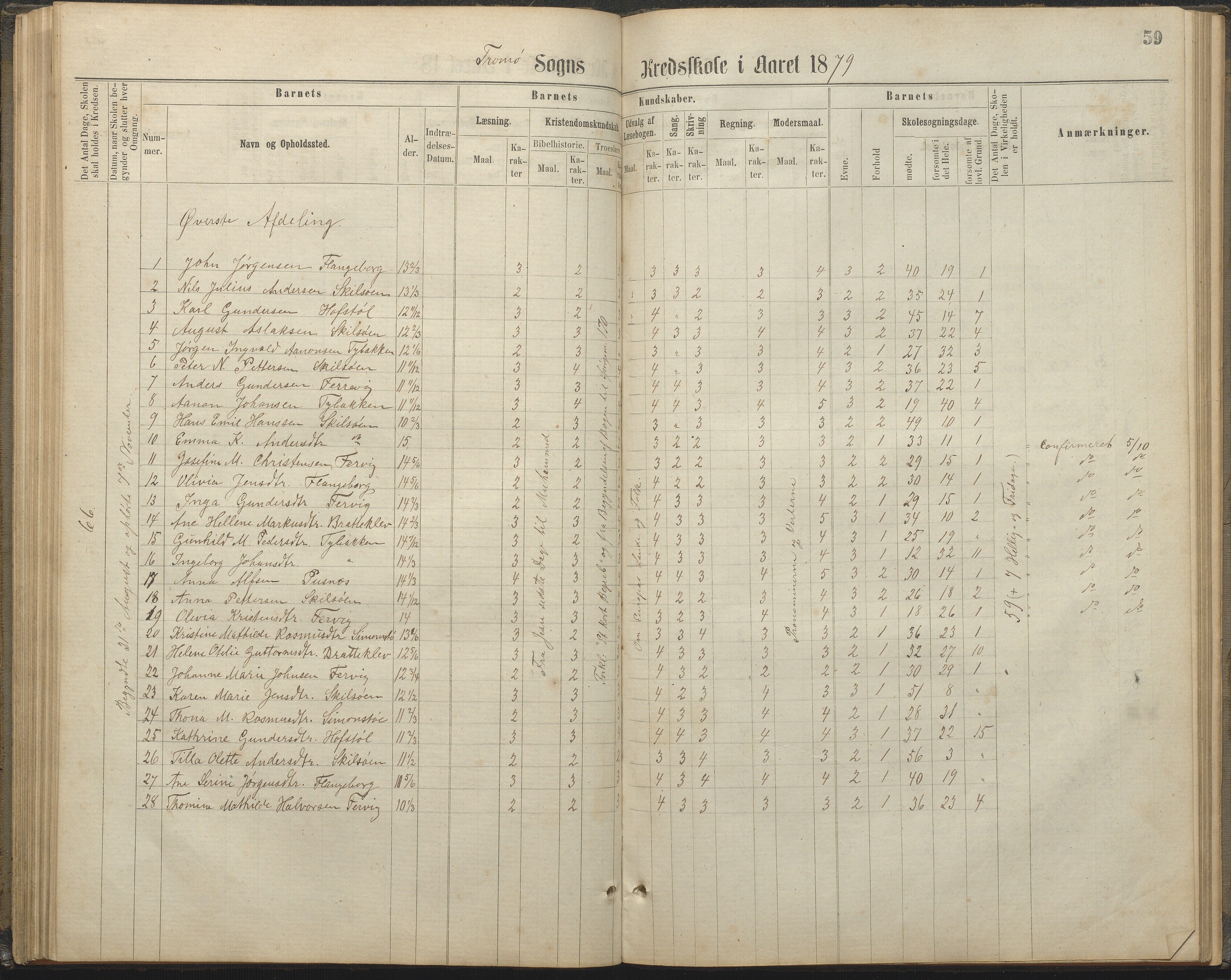 Tromøy kommune frem til 1971, AAKS/KA0921-PK/04/L0032: Færvik (Roligheden) - Karakterprotokoll, 1864-1889, p. 59