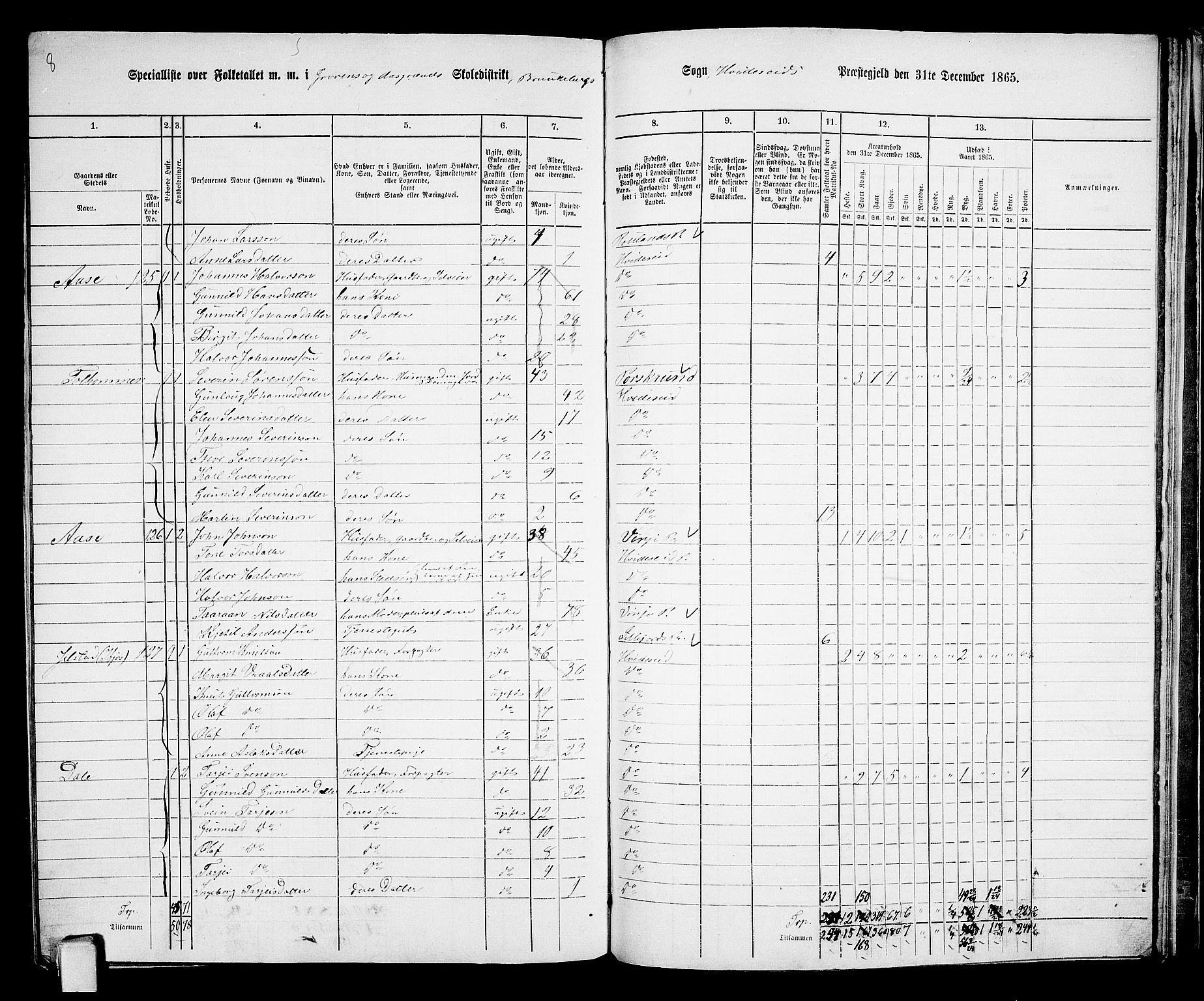 RA, 1865 census for Kviteseid, 1865, p. 124