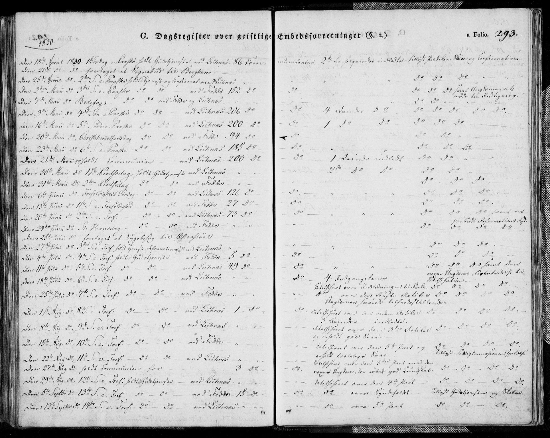 Kvinesdal sokneprestkontor, AV/SAK-1111-0026/F/Fa/Fab/L0004: Parish register (official) no. A 4, 1829-1843, p. 293