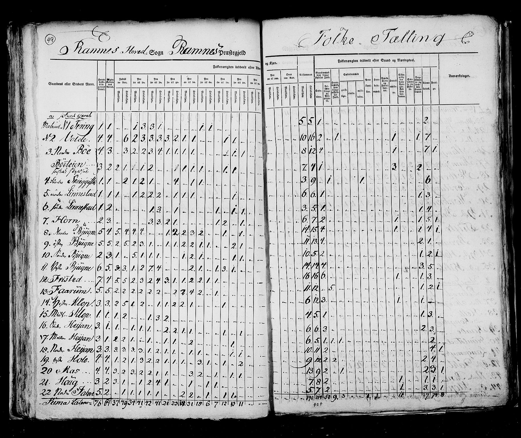 RA, Census 1825, vol. 8: Jarlsberg og Larvik amt, 1825, p. 49