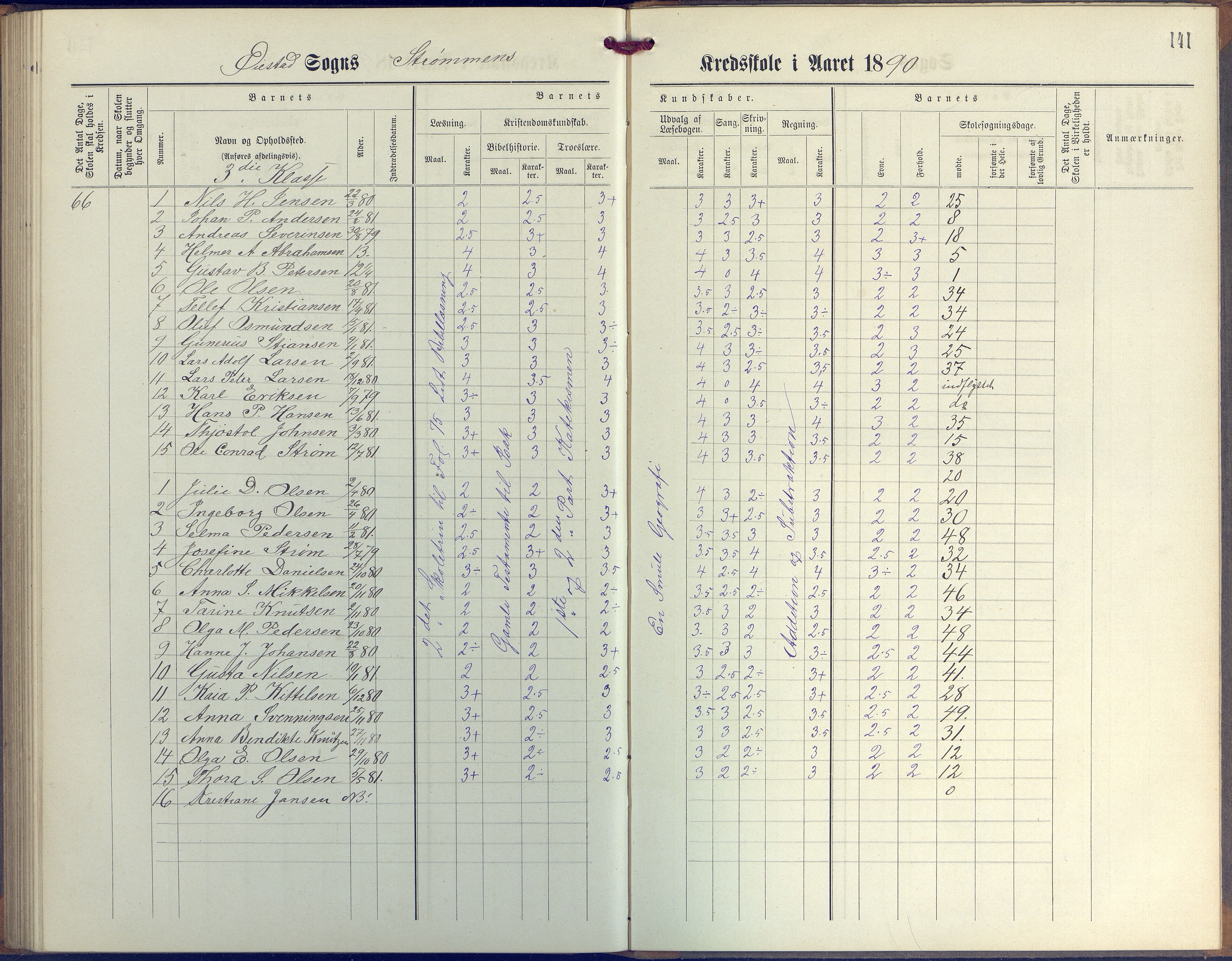 Øyestad kommune frem til 1979, AAKS/KA0920-PK/06/06G/L0003: Skoleprotokoll, 1877-1889, p. 141