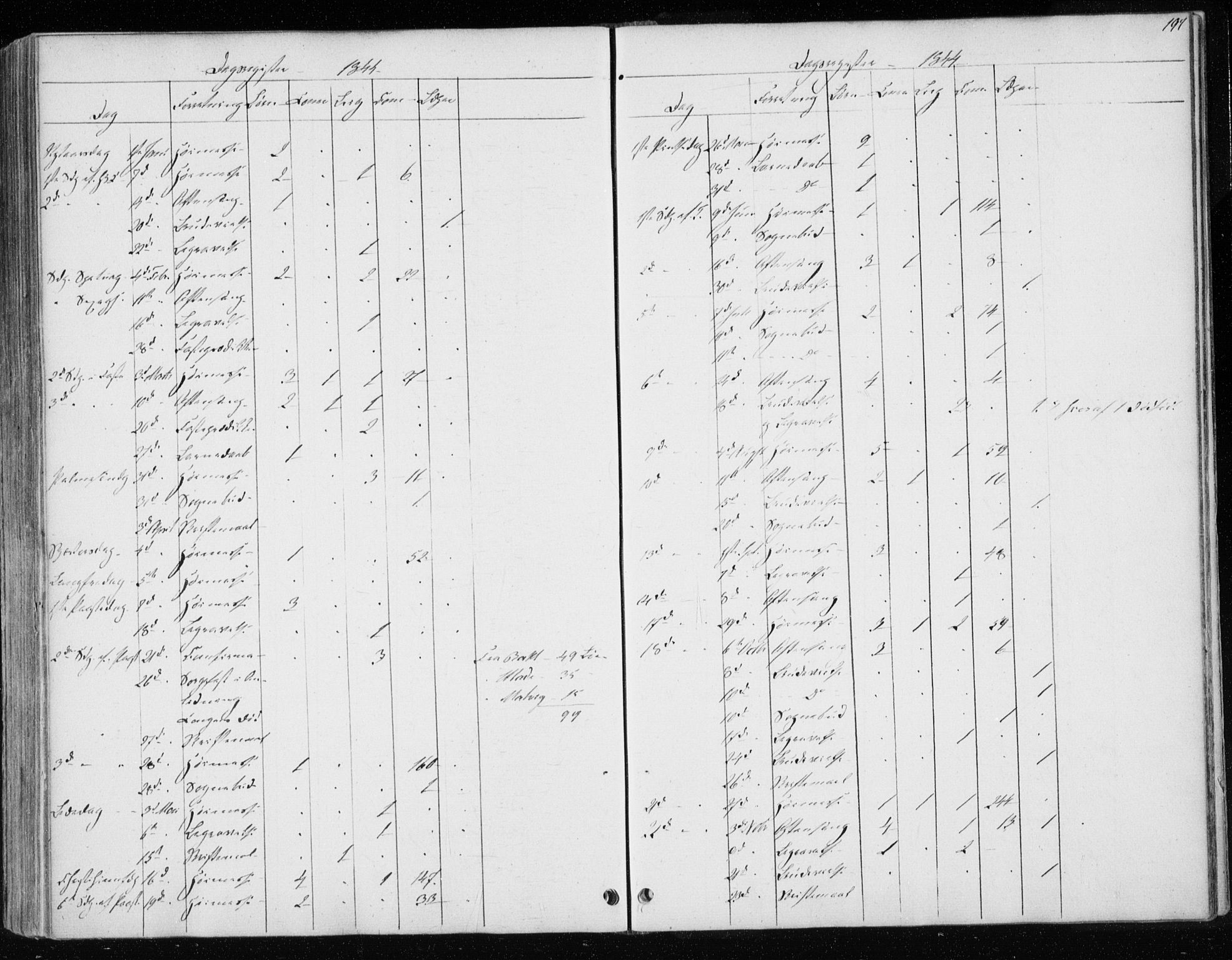 Ministerialprotokoller, klokkerbøker og fødselsregistre - Sør-Trøndelag, SAT/A-1456/604/L0183: Parish register (official) no. 604A04, 1841-1850, p. 197