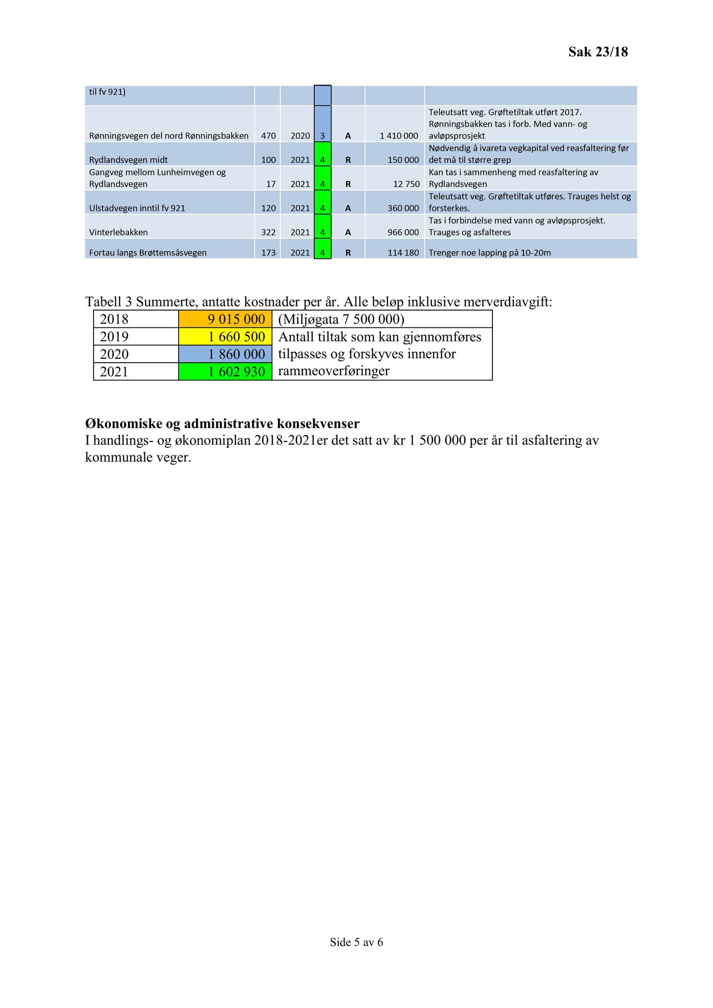 Klæbu Kommune, TRKO/KK/02-FS/L011: Formannsskapet - Møtedokumenter, 2018, p. 631