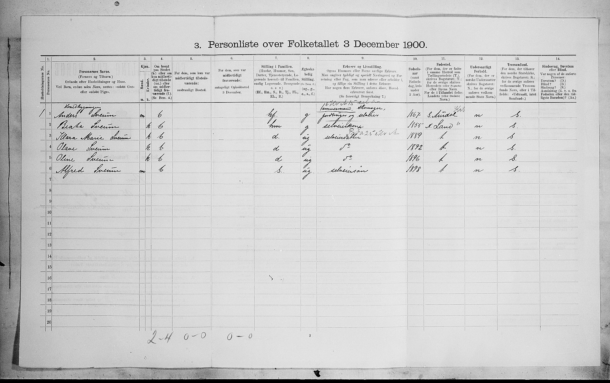 SAH, 1900 census for Biri, 1900, p. 1461